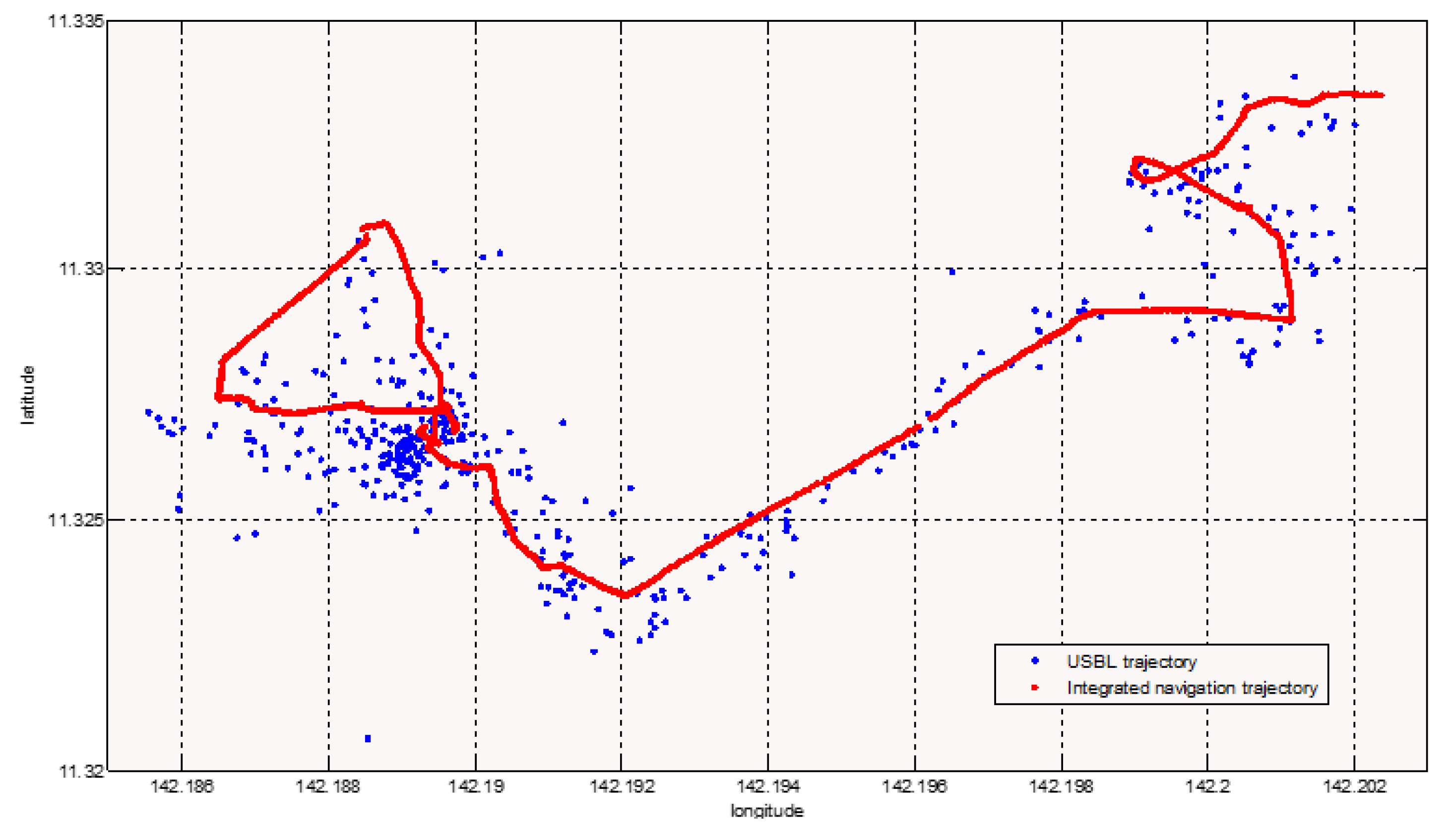 Sensors 21 07478 g021 550
