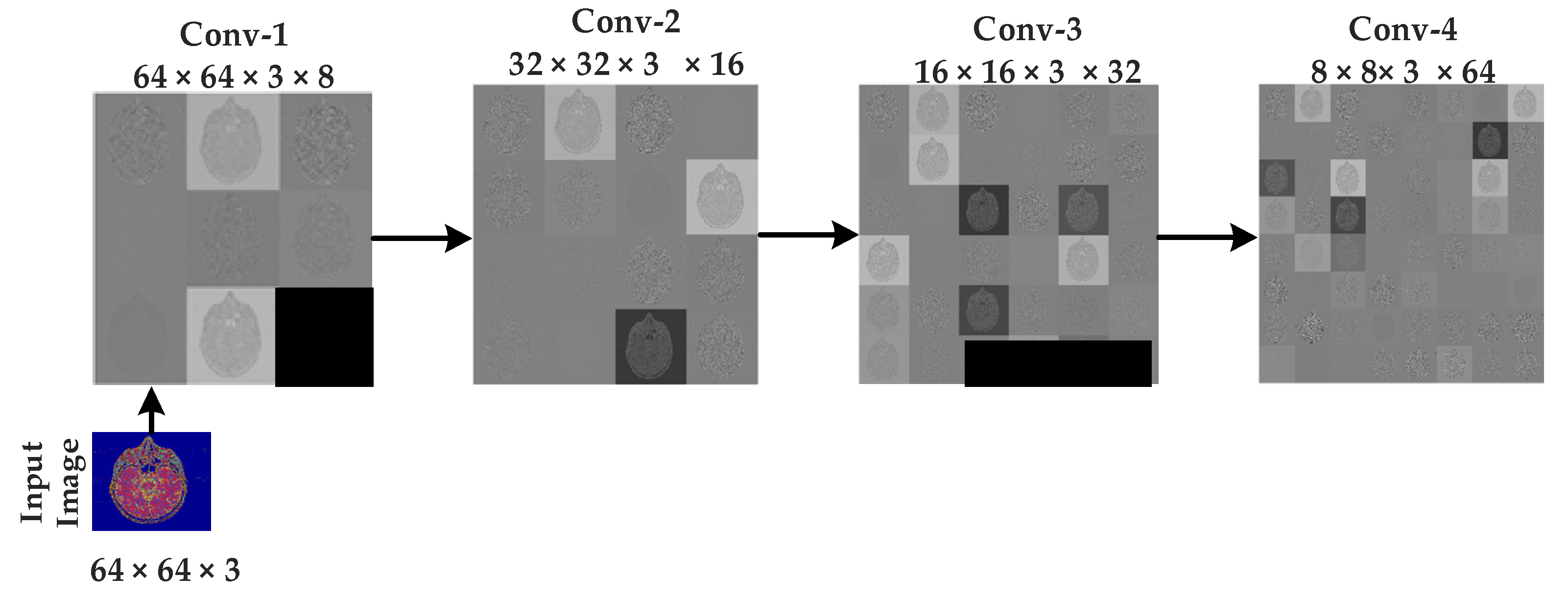 Sensors 21 07480 g008
