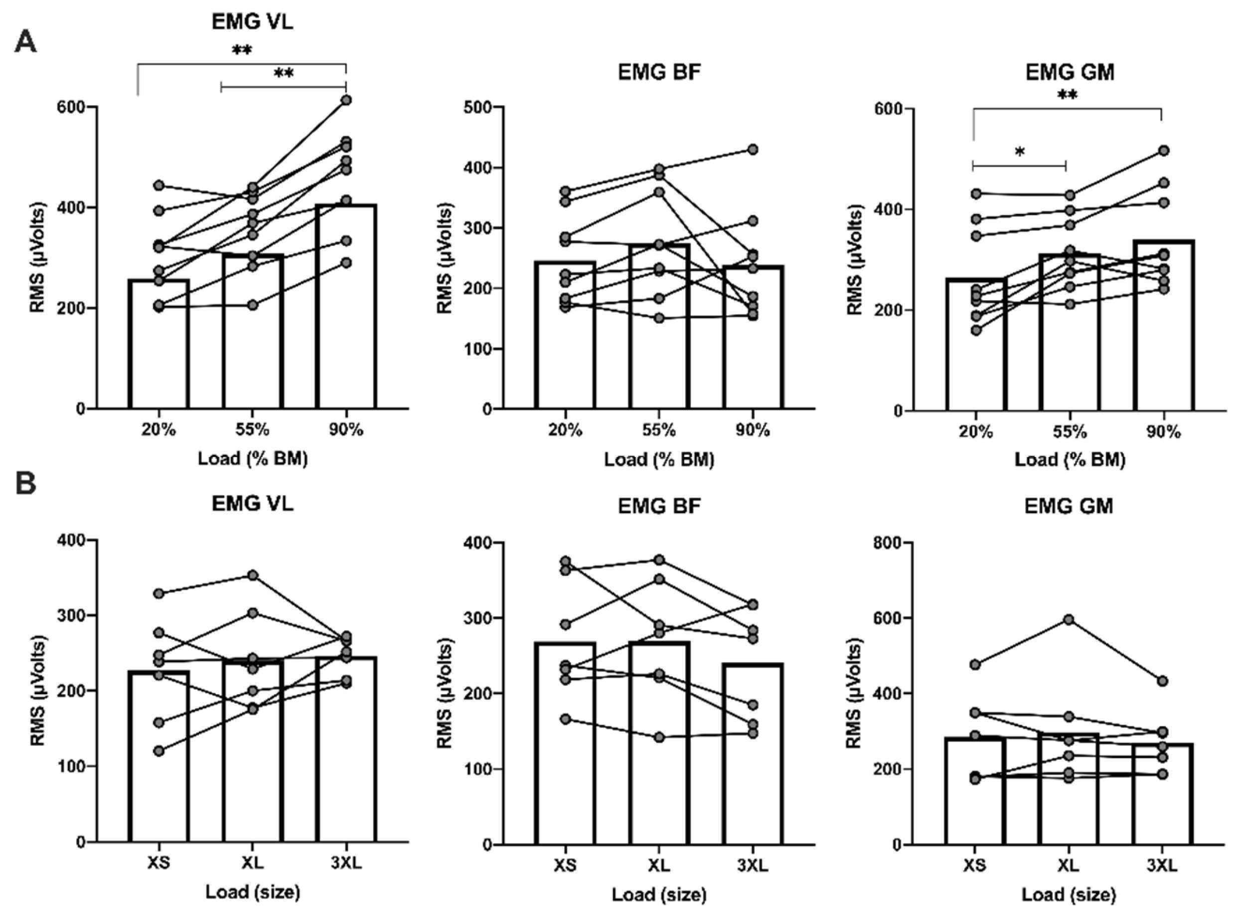 Sensors 21 07482 g002