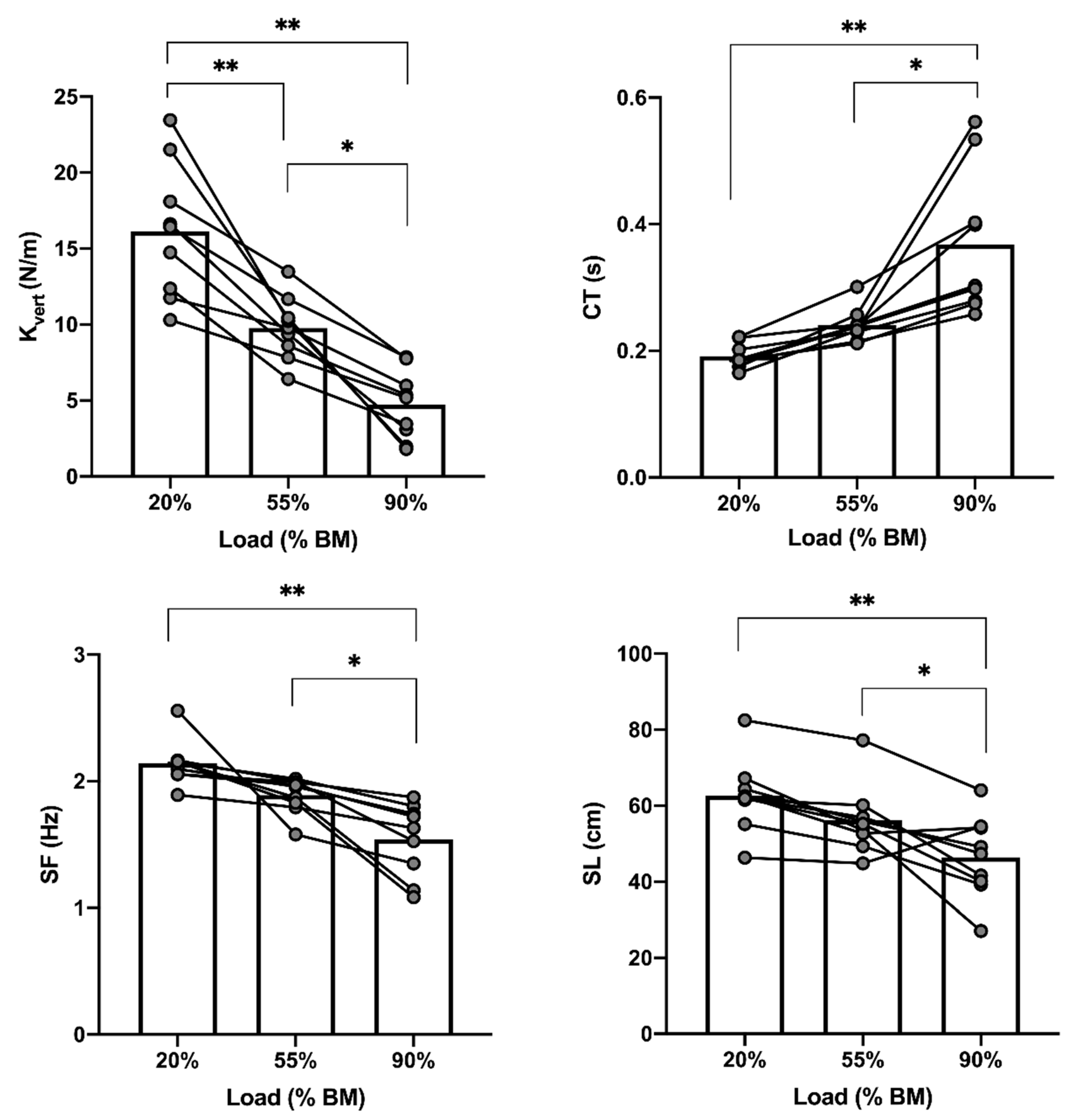 Sensors 21 07482 g003