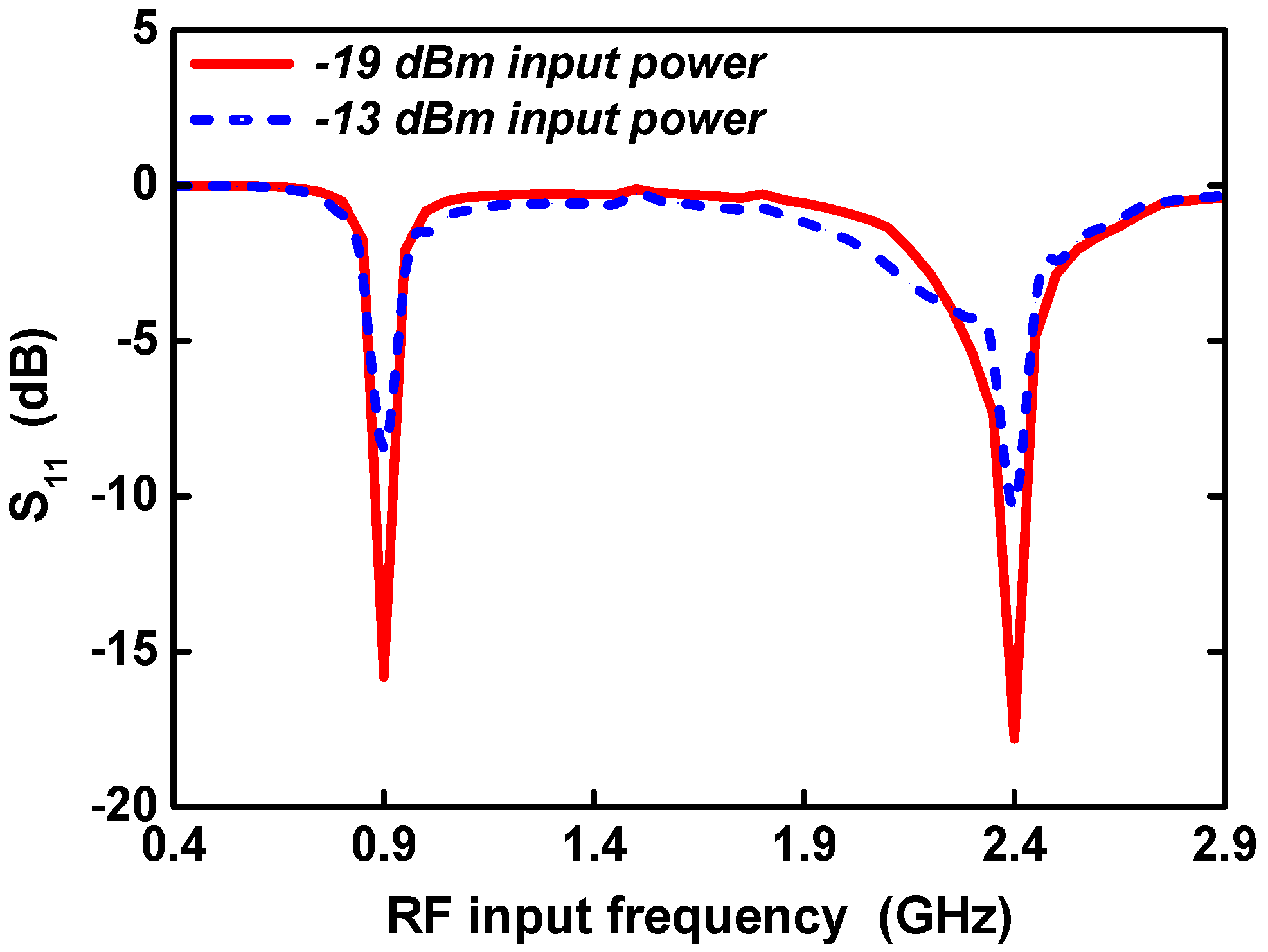 Sensors 21 07483 g013