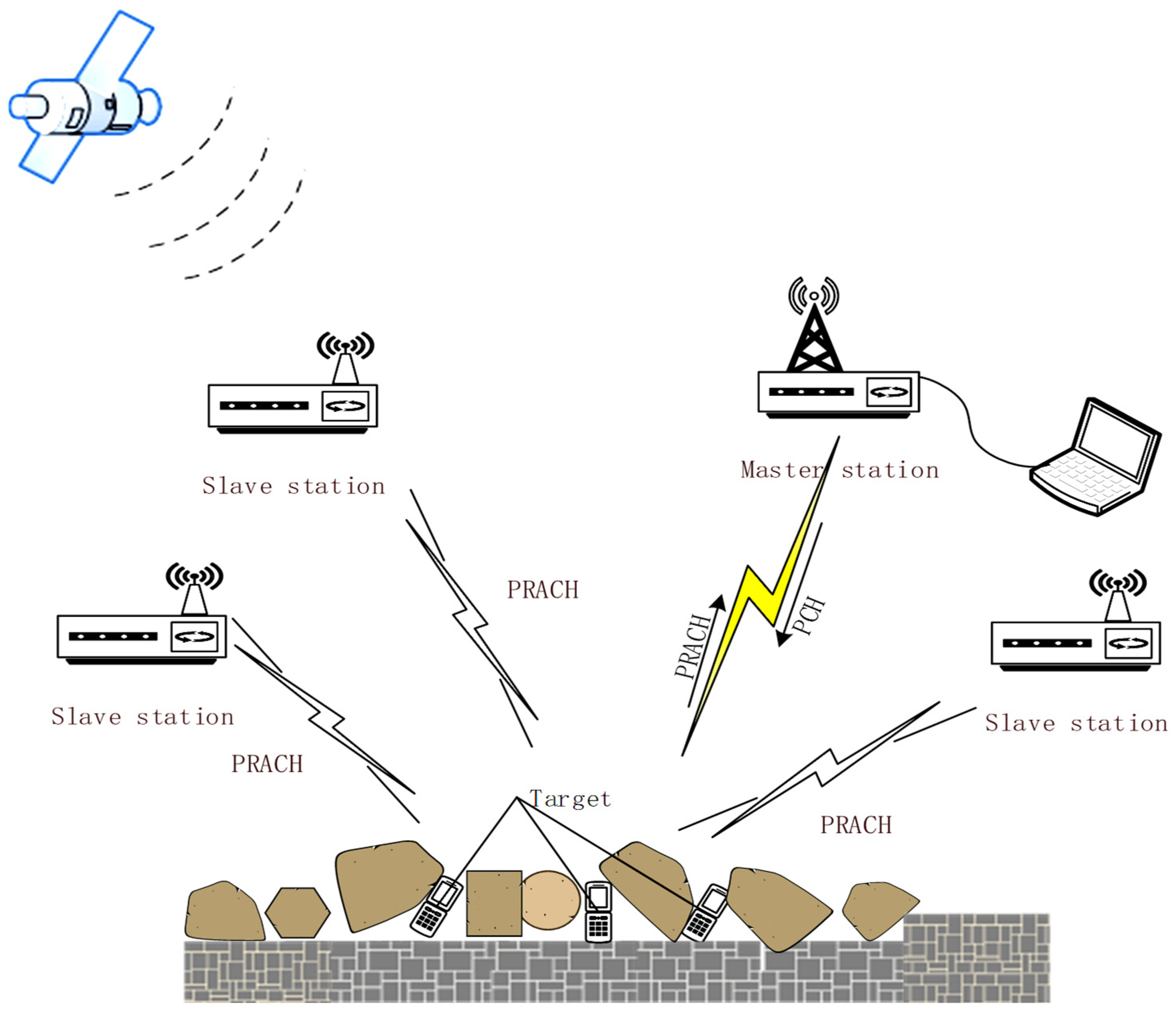 Sensors 21 07484 g001