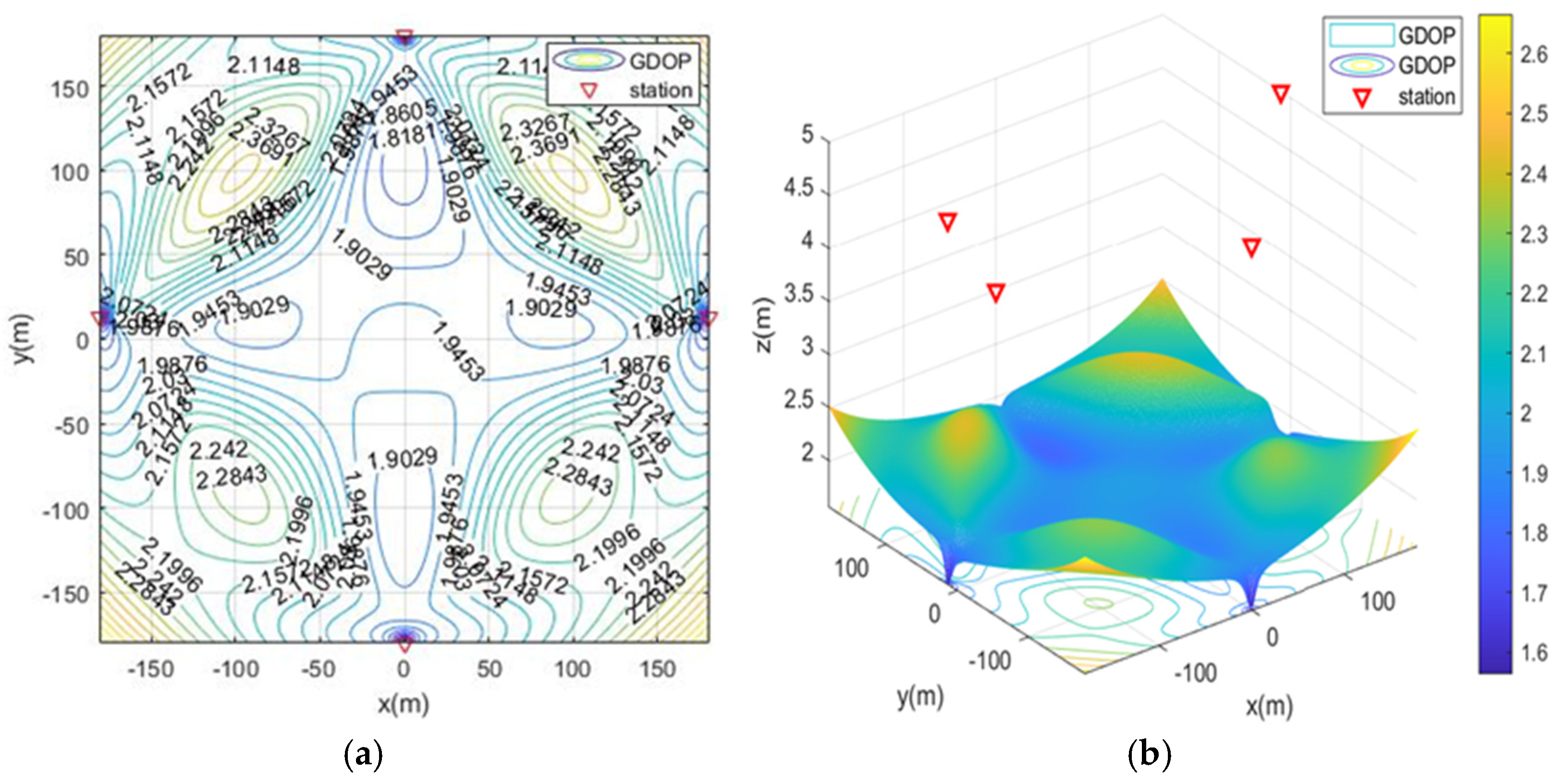 Sensors 21 07484 g004