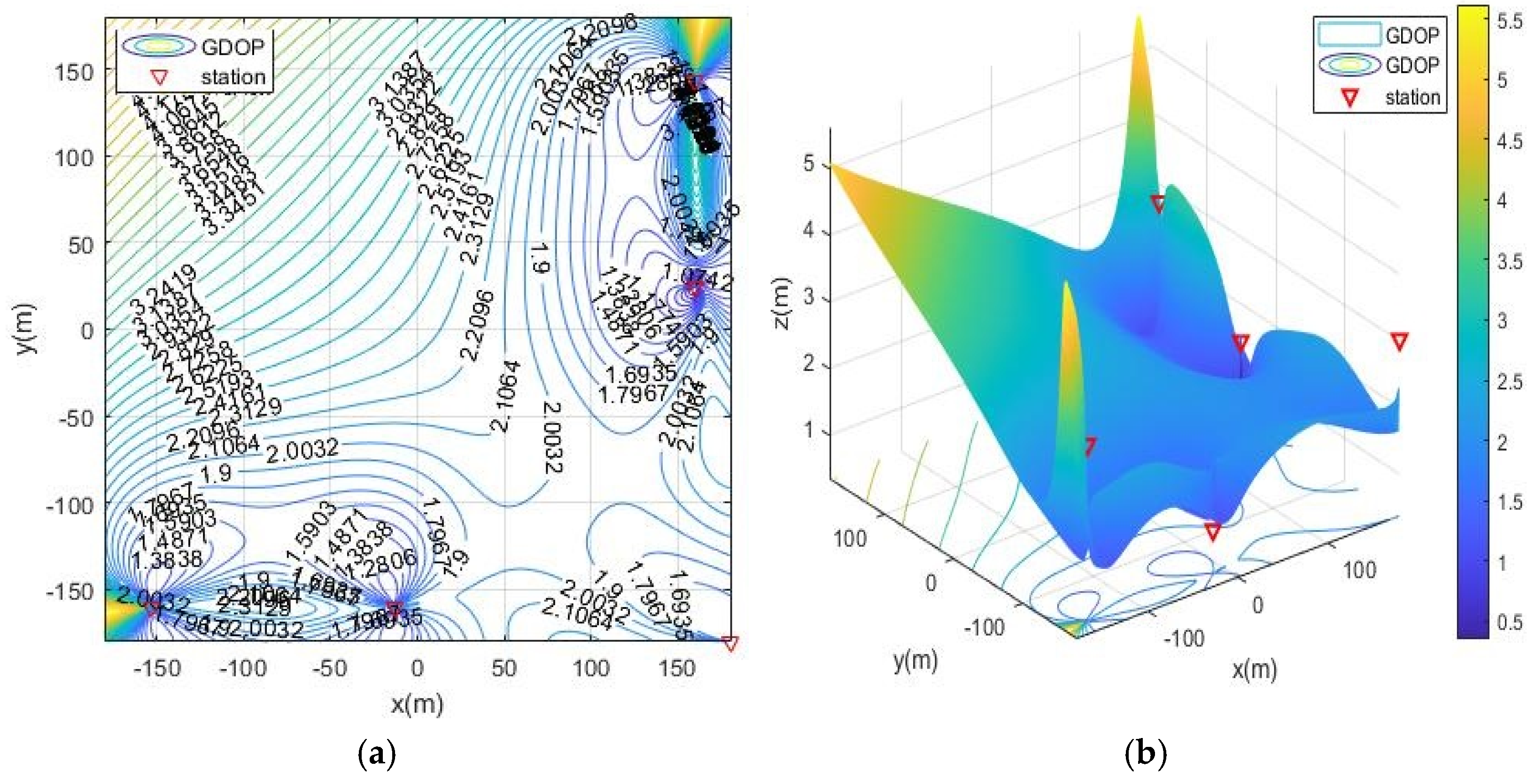 Sensors 21 07484 g011
