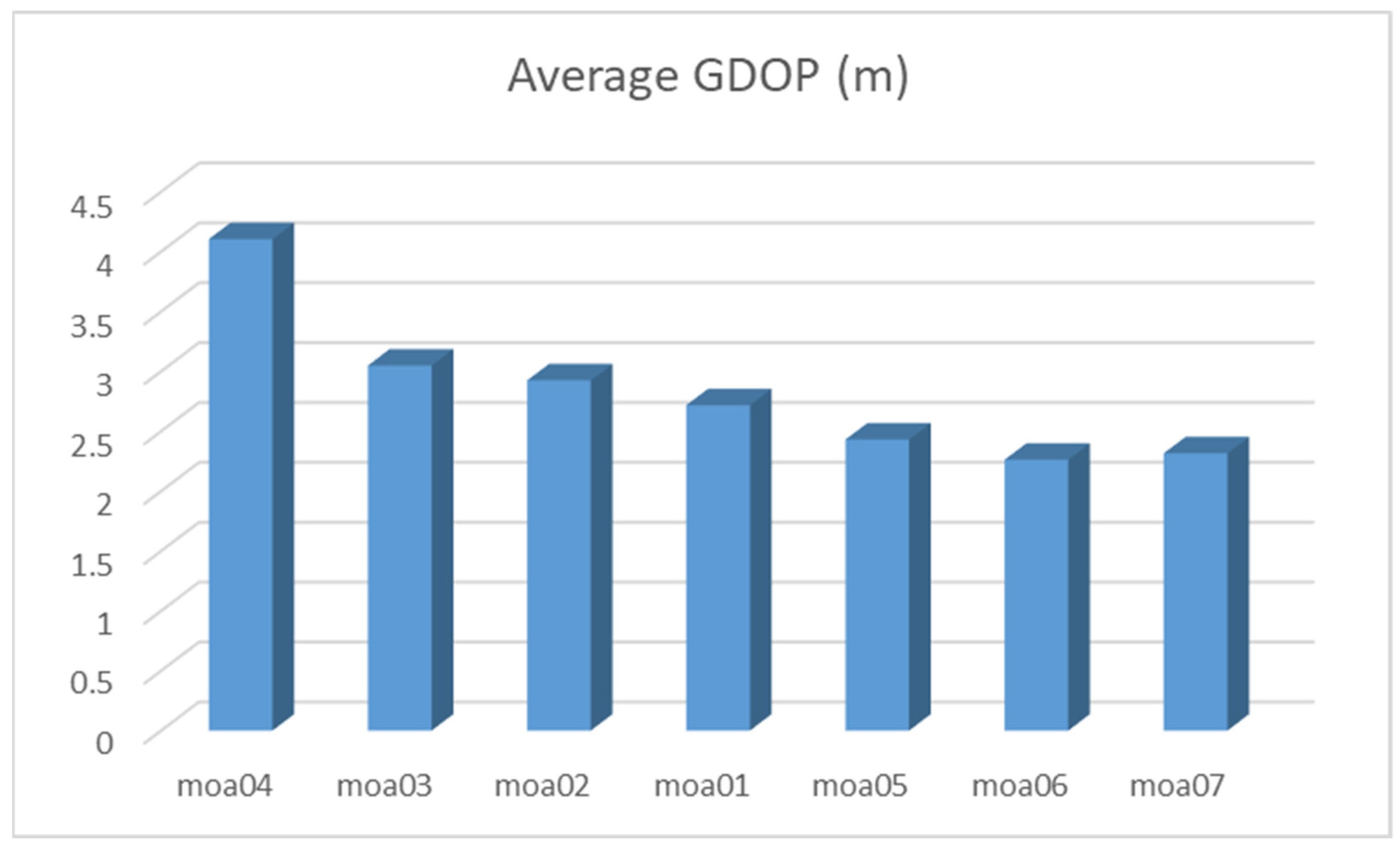 Sensors 21 07484 g014