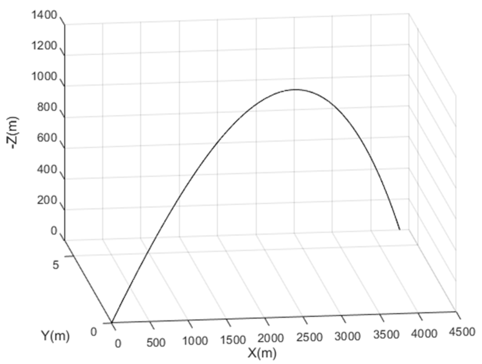 Sensors 21 07487 g002 550