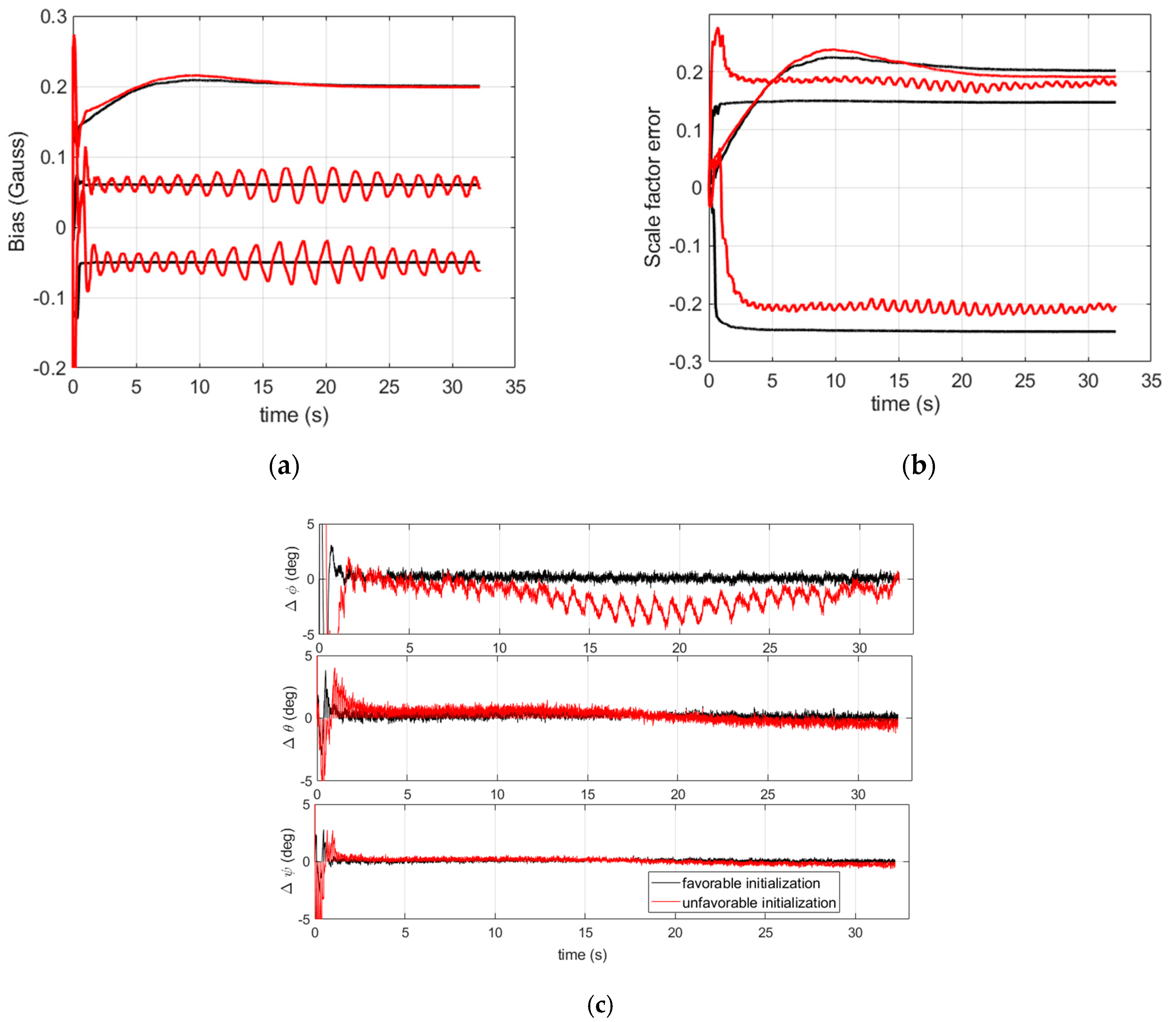 Sensors 21 07487 g003 550