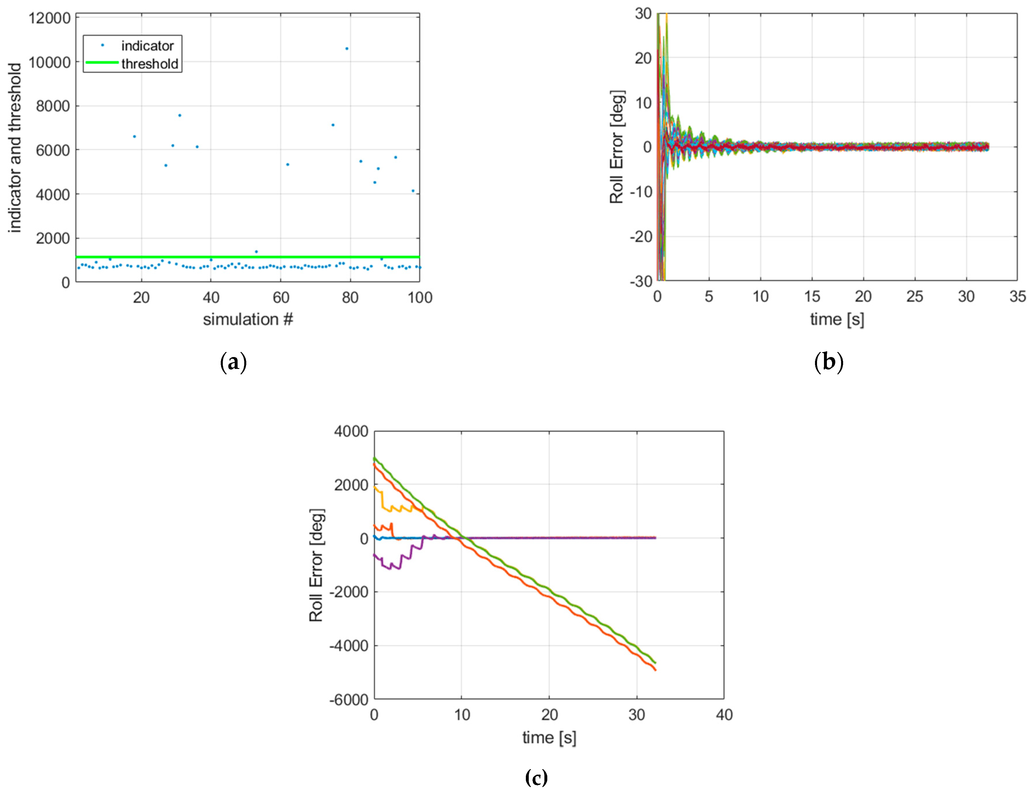 Sensors 21 07487 g005 550