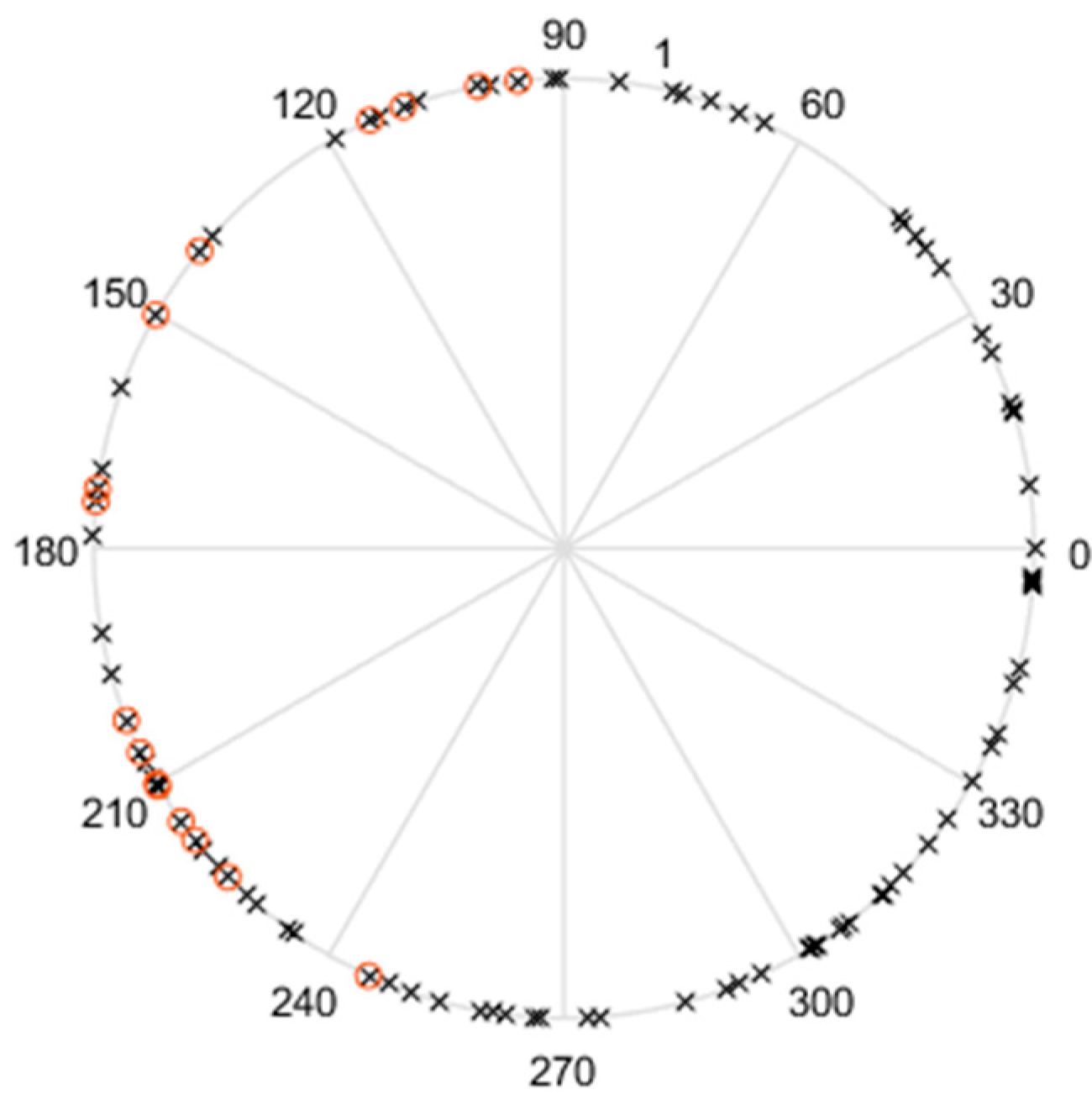Sensors 21 07487 g006 550