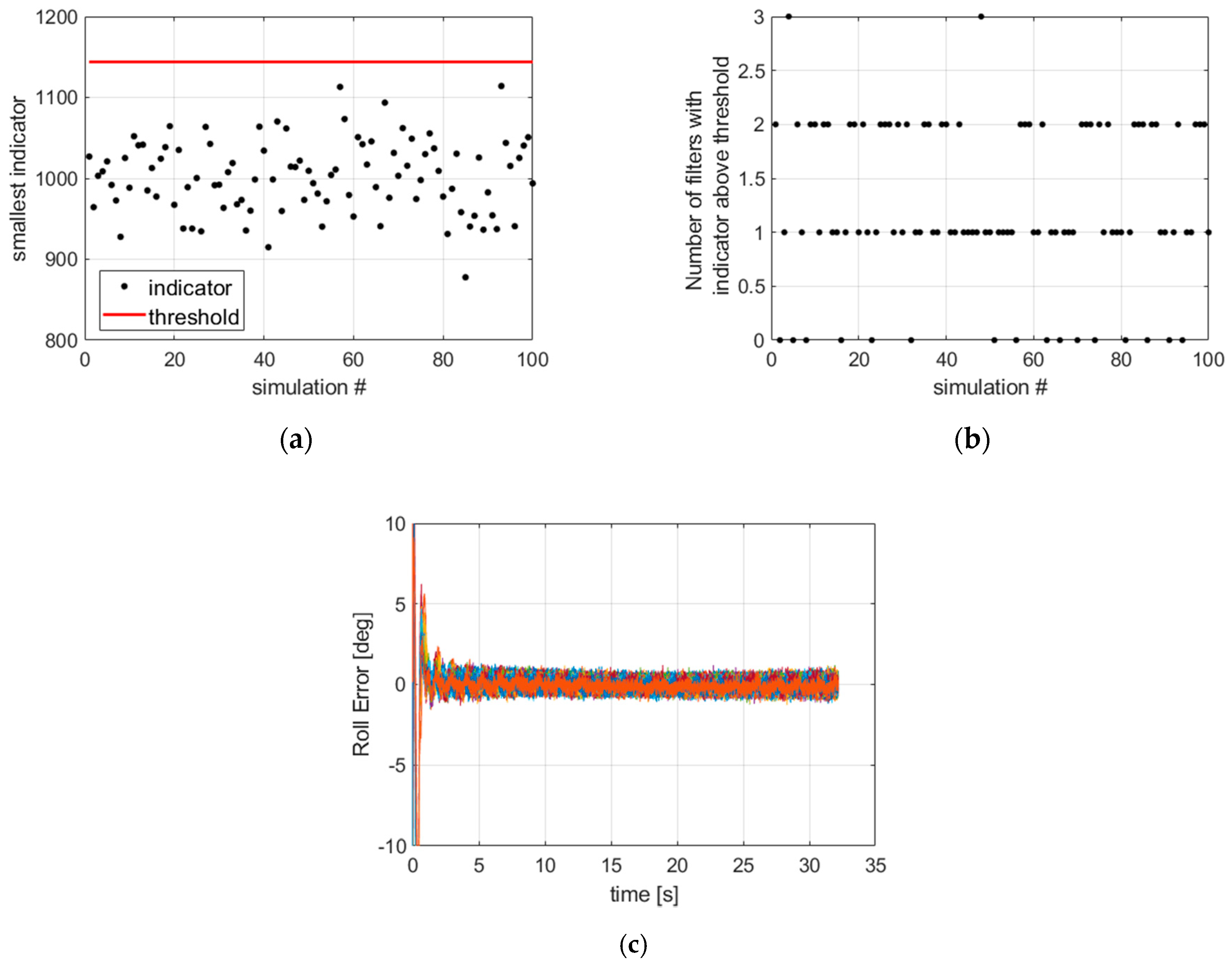 Sensors 21 07487 g007 550
