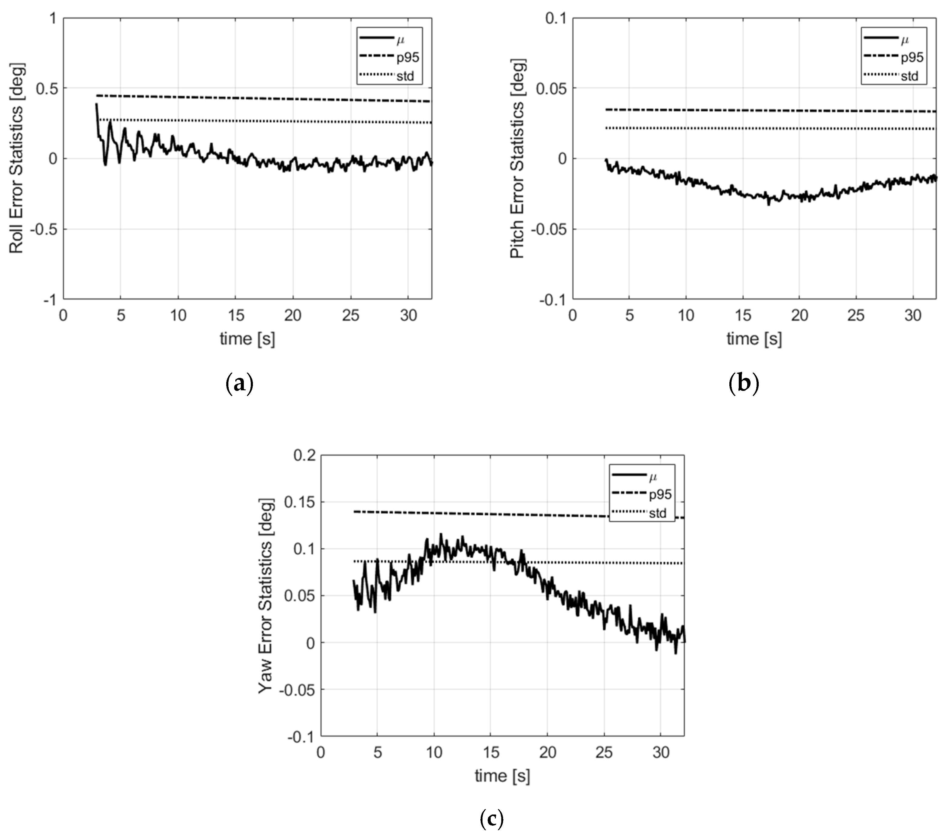 Sensors 21 07487 g008 550