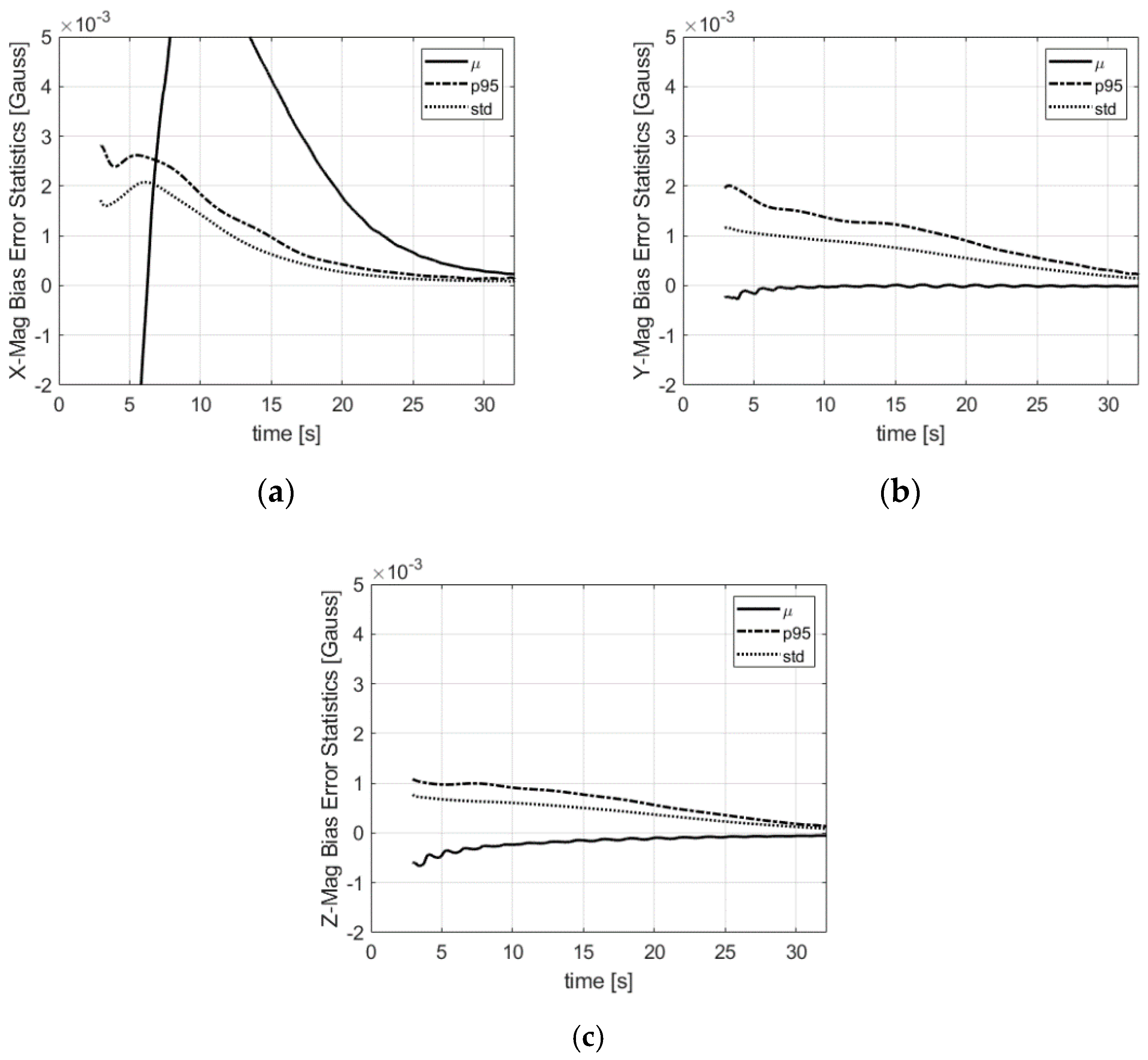 Sensors 21 07487 g009 550