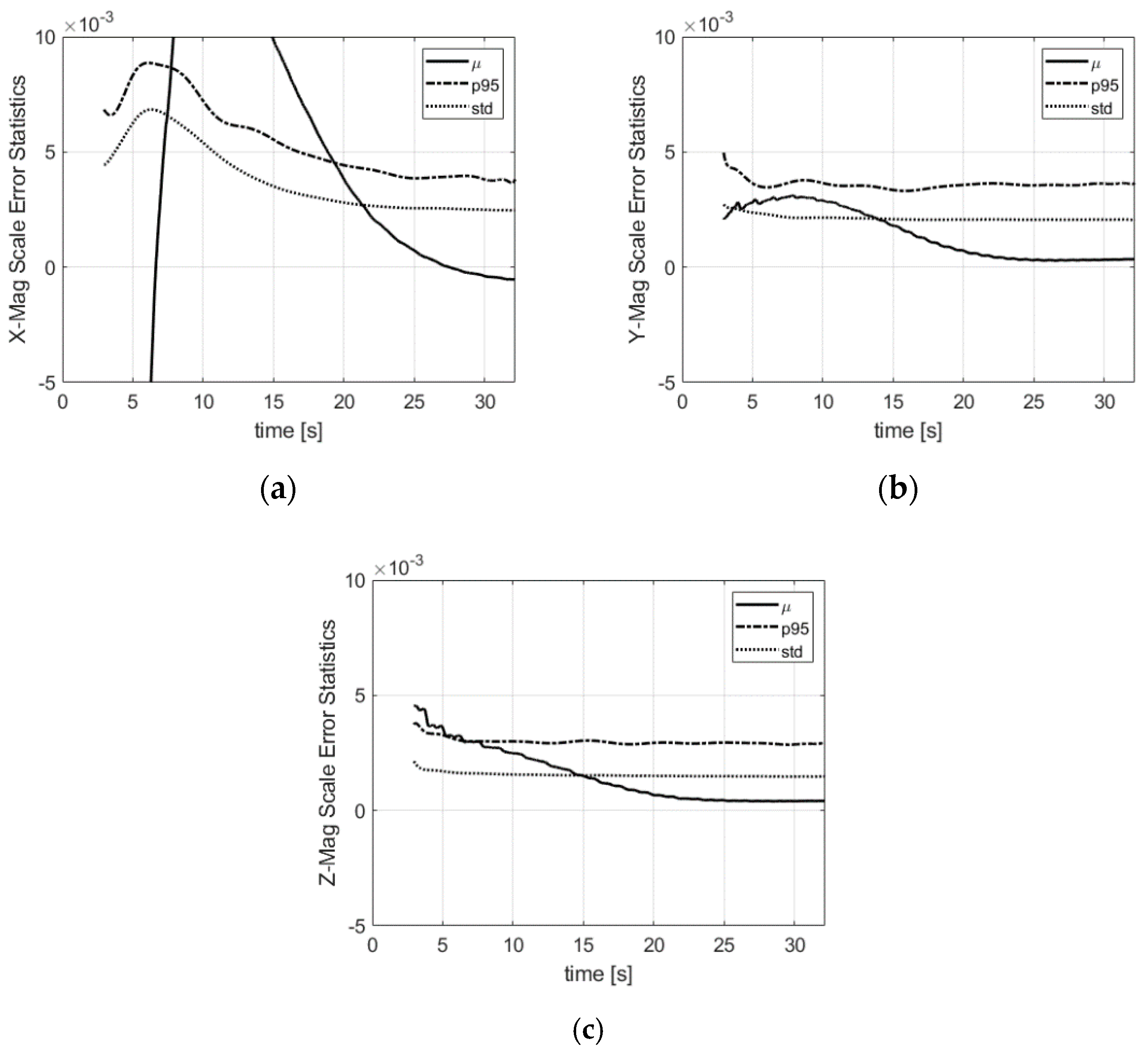 Sensors 21 07487 g010 550
