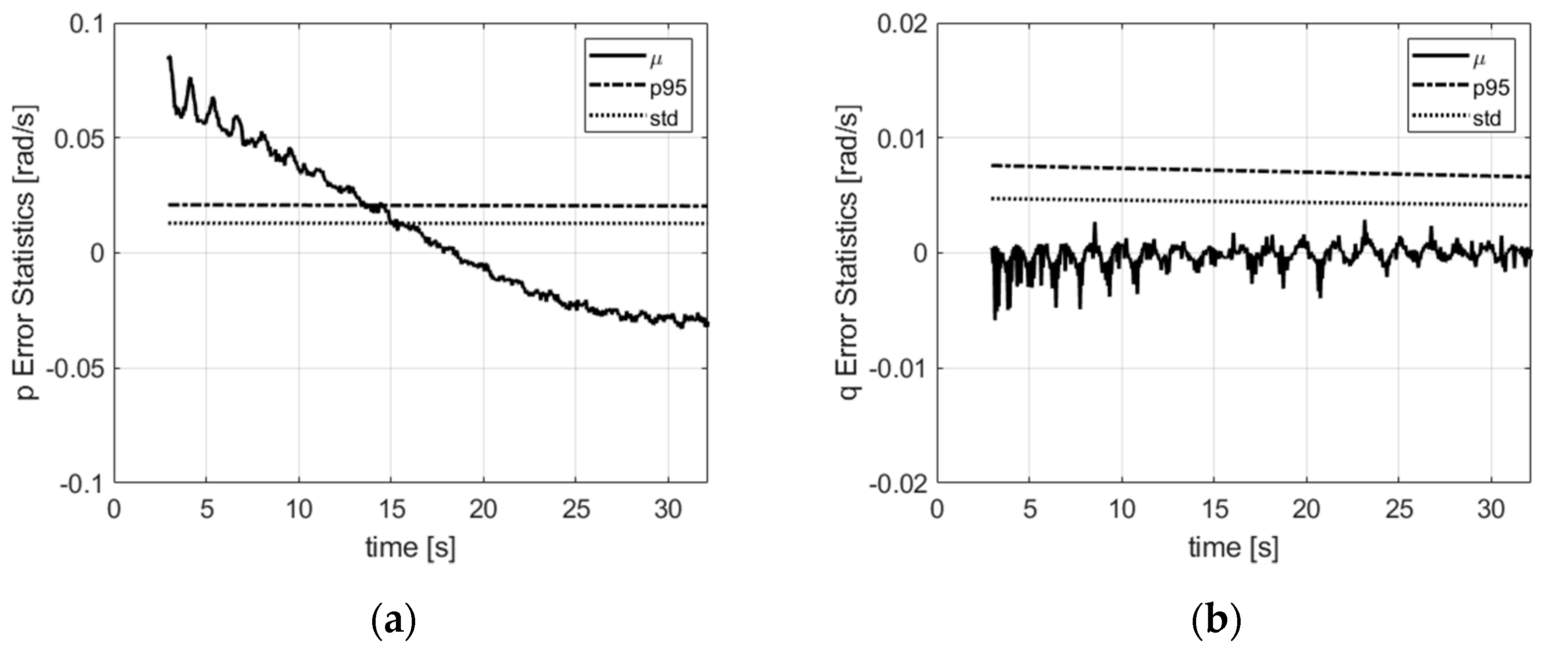 Sensors 21 07487 g011a 550