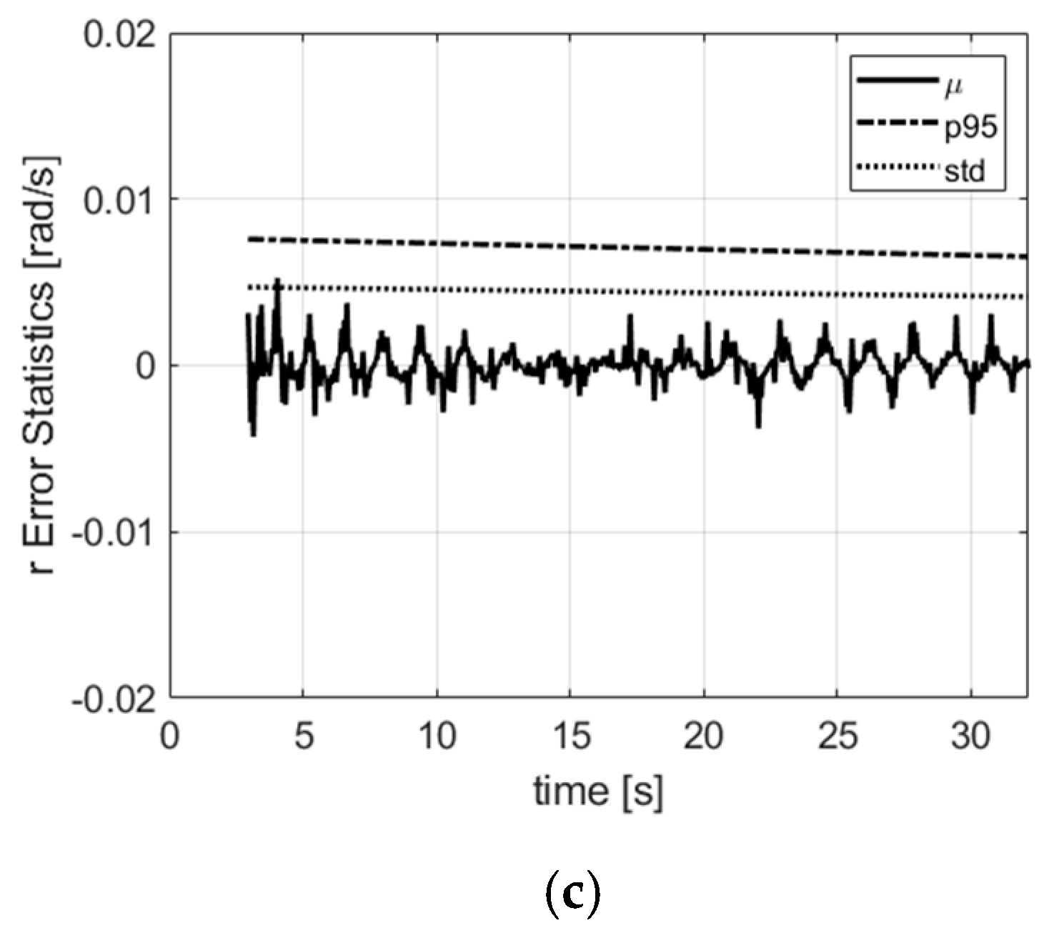 Sensors 21 07487 g011b 550