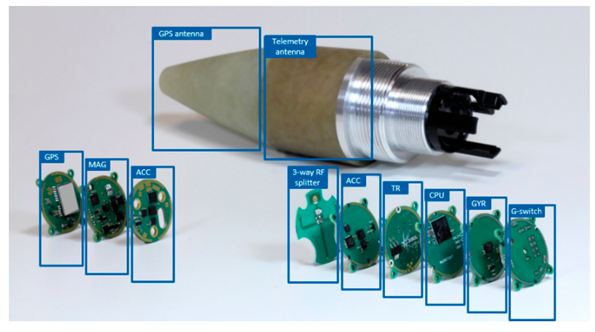 Sensors 21 07487 g012 550