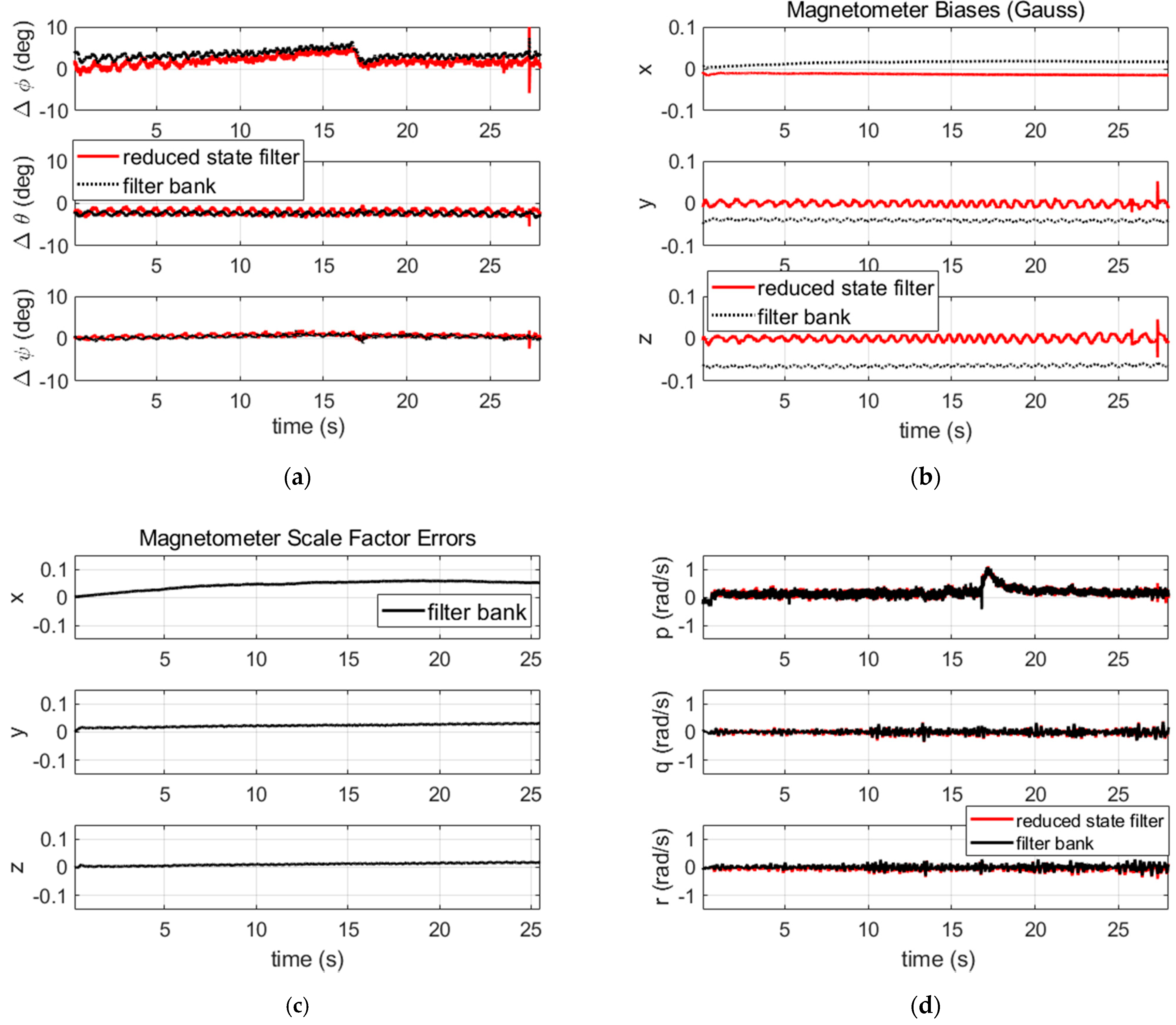 Sensors 21 07487 g014 550