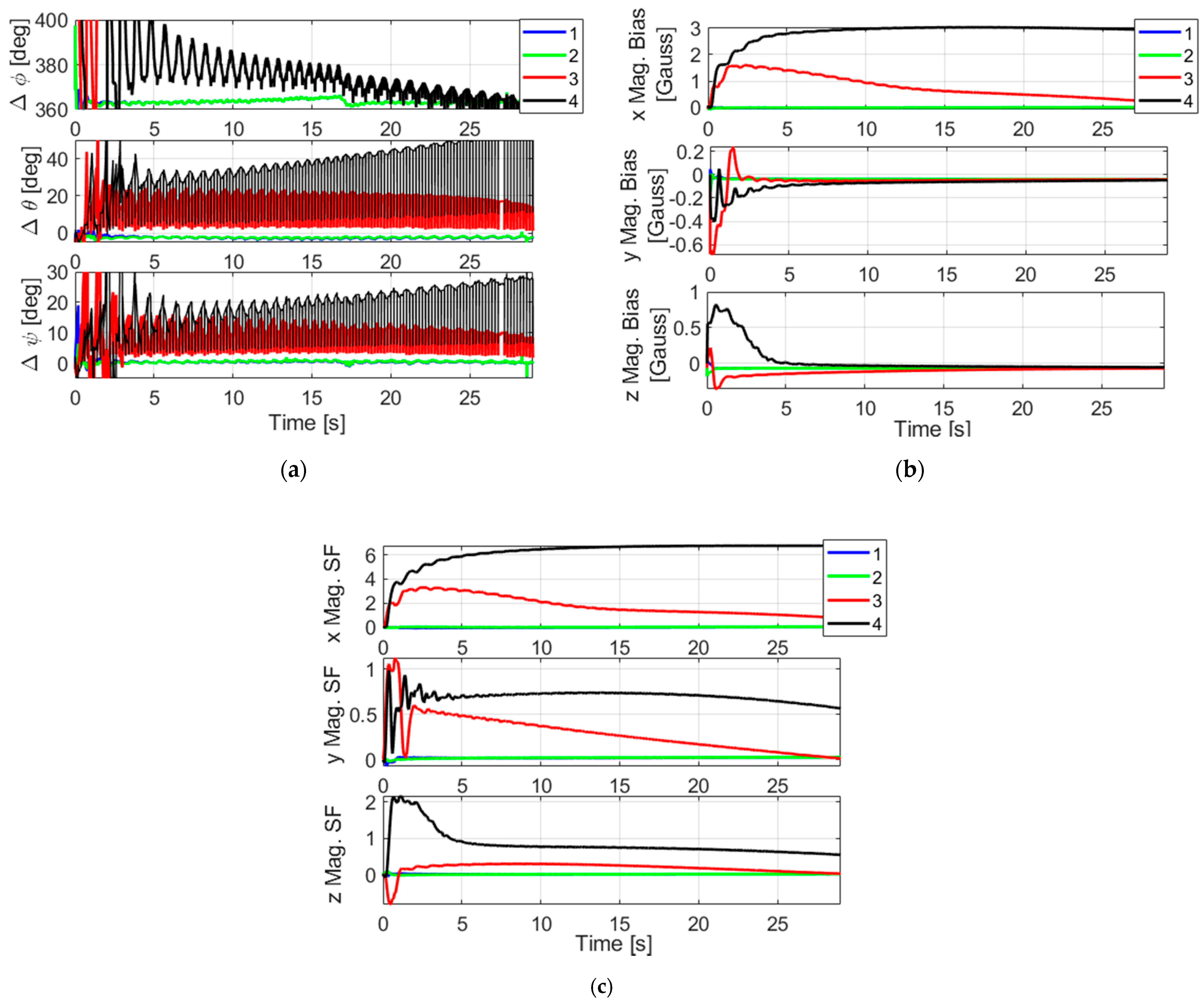 Sensors 21 07487 g015 550