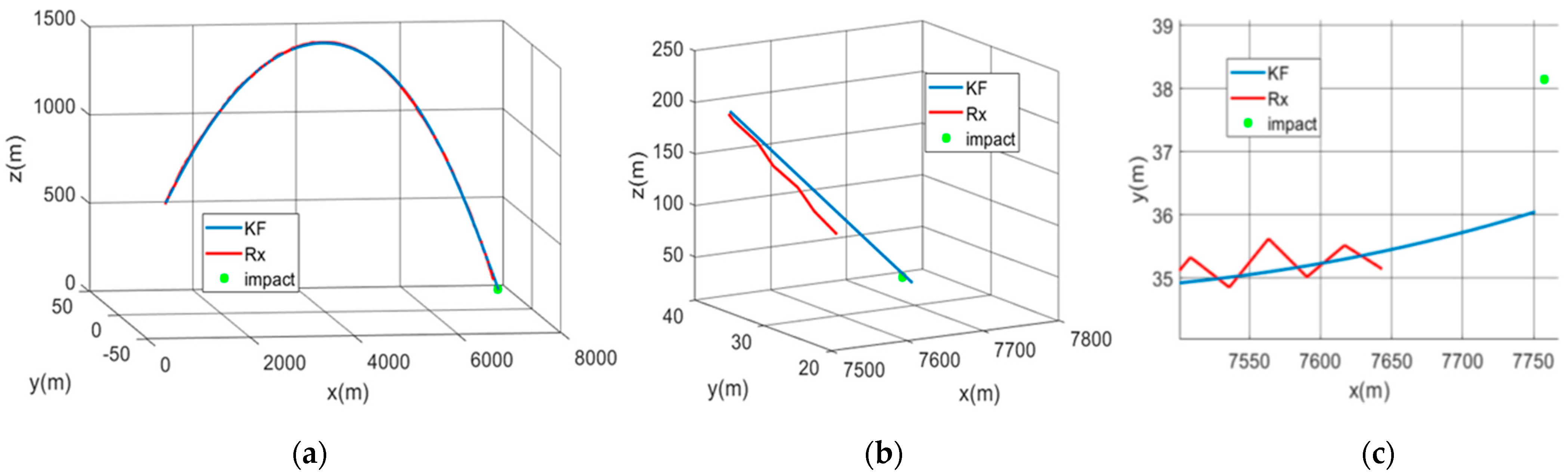 Sensors 21 07487 g016 550