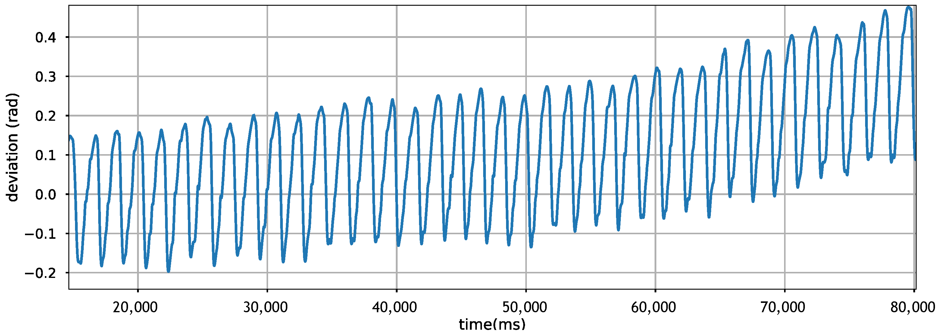 Sensors 21 07488 g001 550