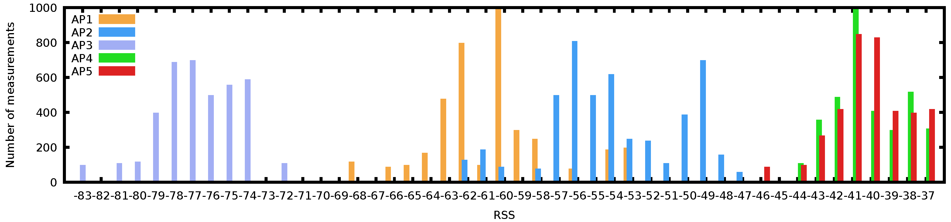 Sensors 21 07488 g002 550
