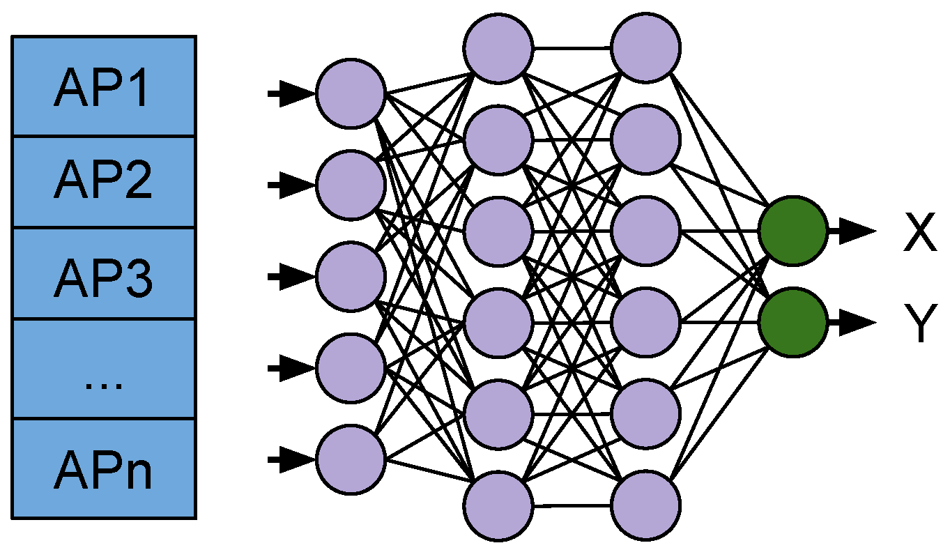 Sensors 21 07488 g007 550