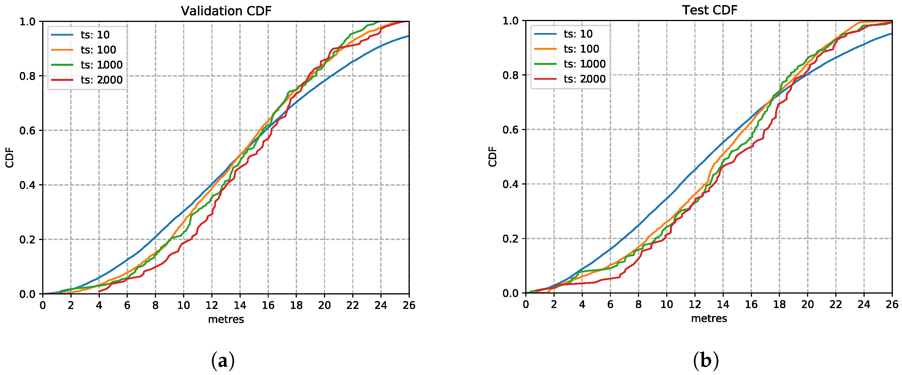 Sensors 21 07488 g011 550