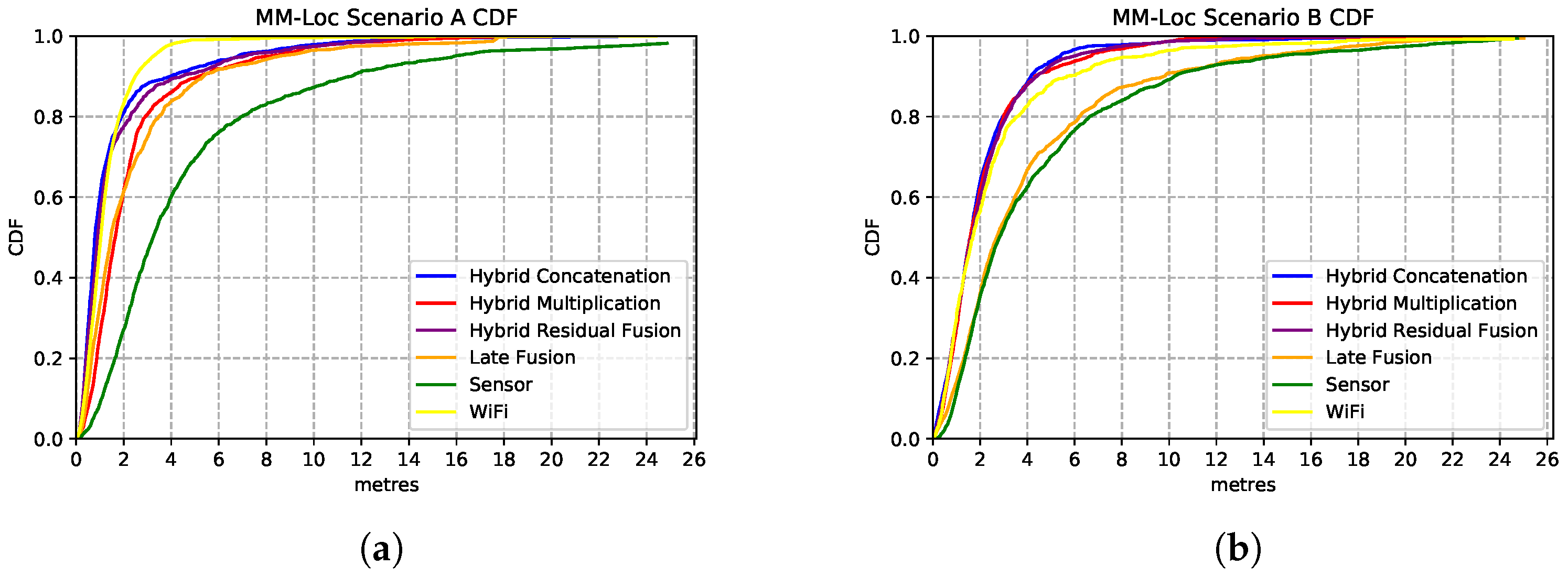 Sensors 21 07488 g016 550
