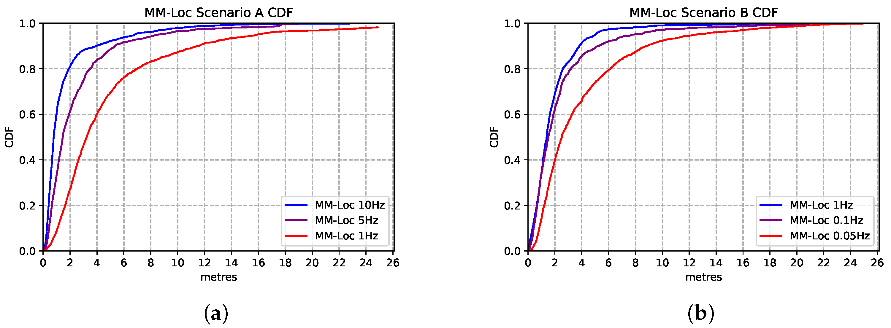 Sensors 21 07488 g018 550