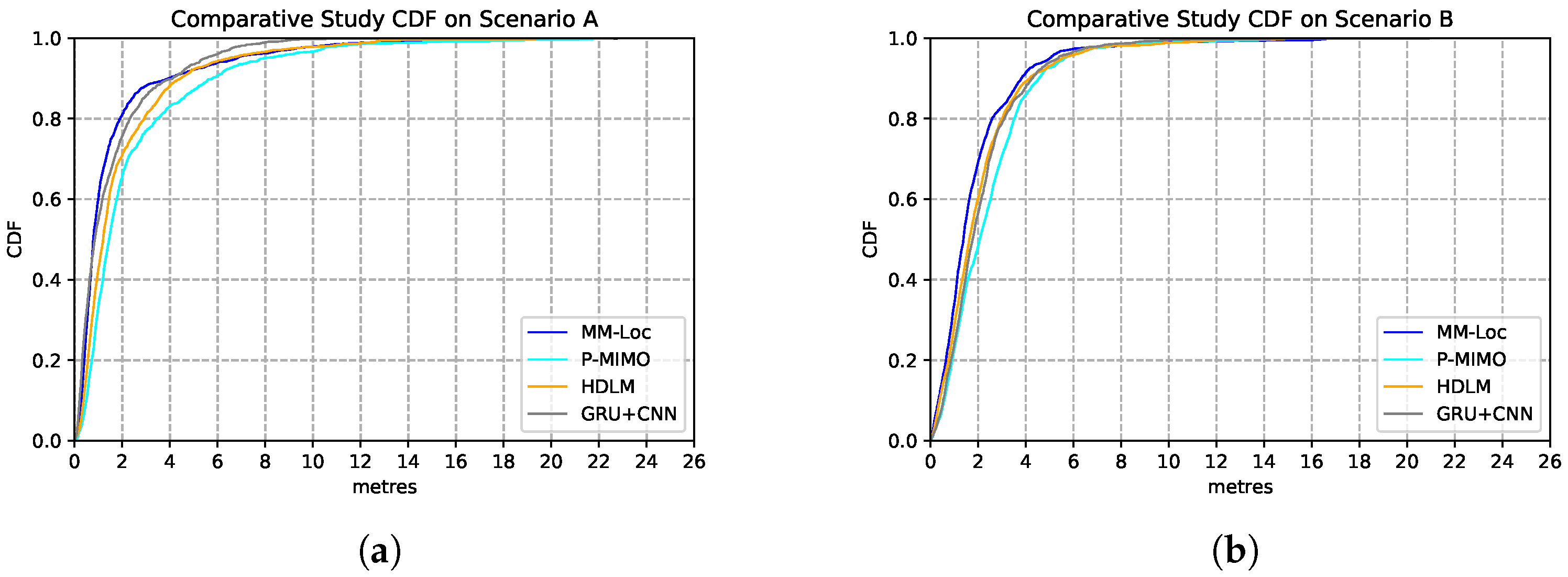 Sensors 21 07488 g020 550