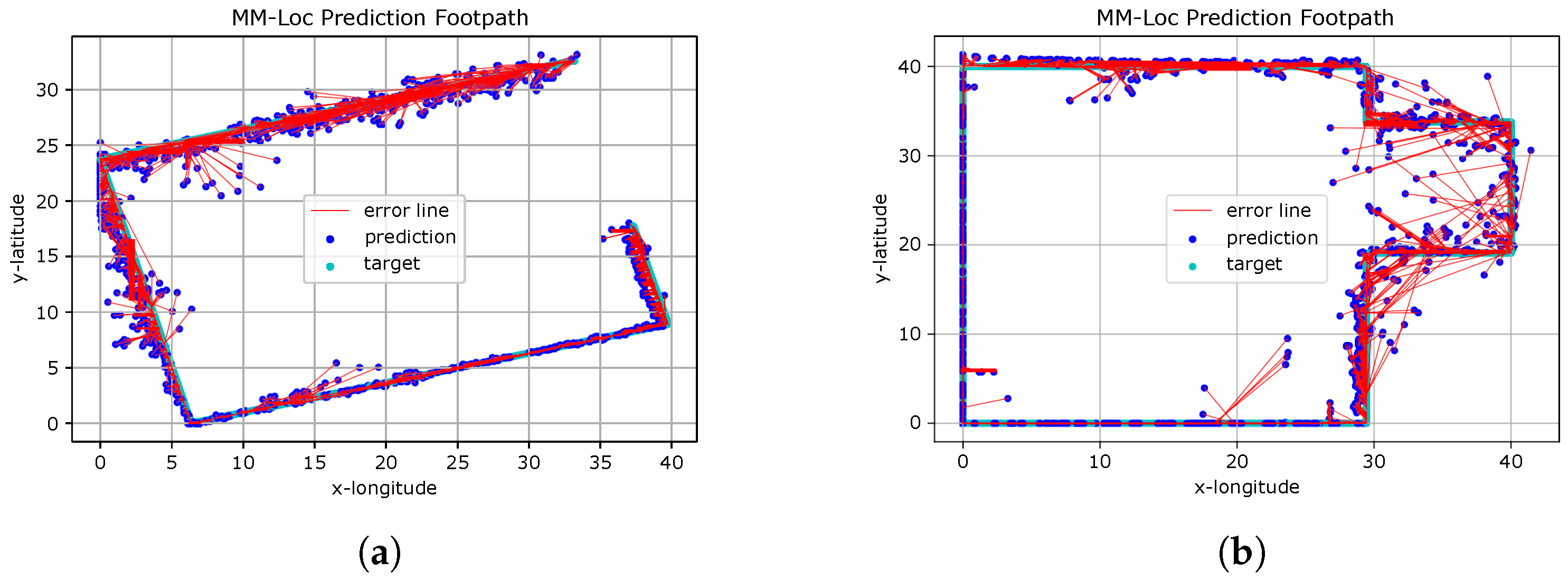 Sensors 21 07488 g021 550