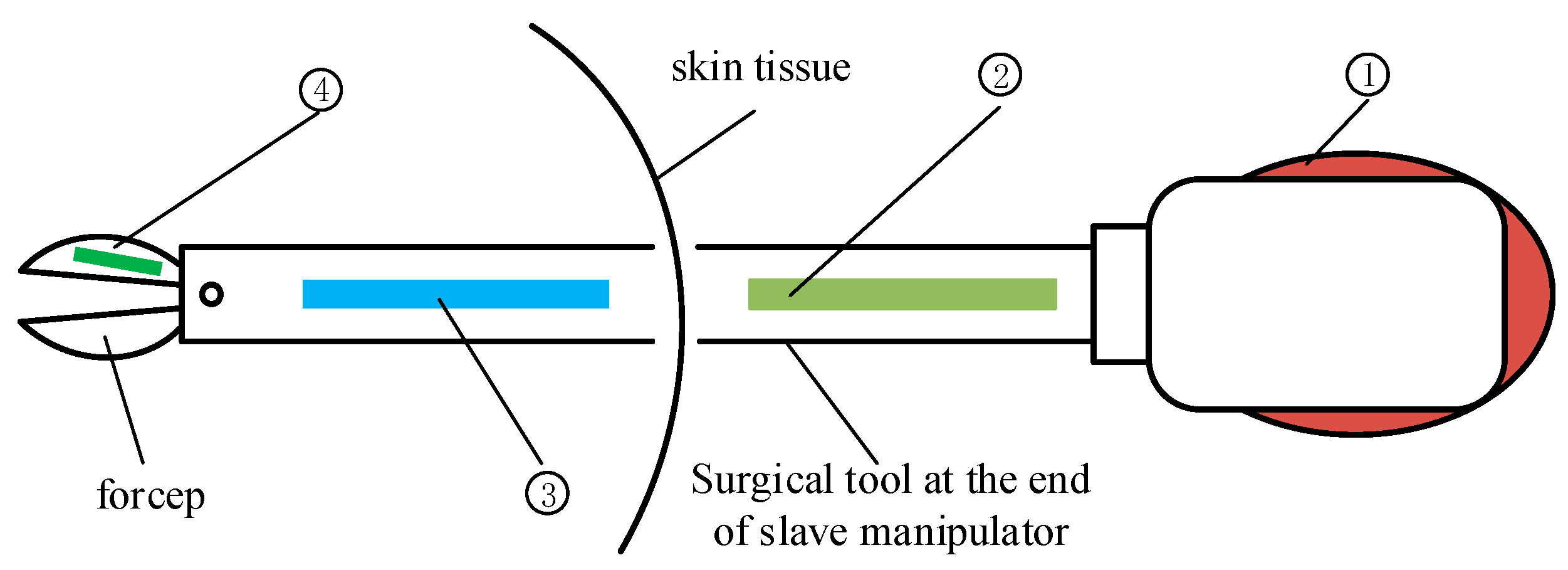 Sensors 21 07489 g001 550