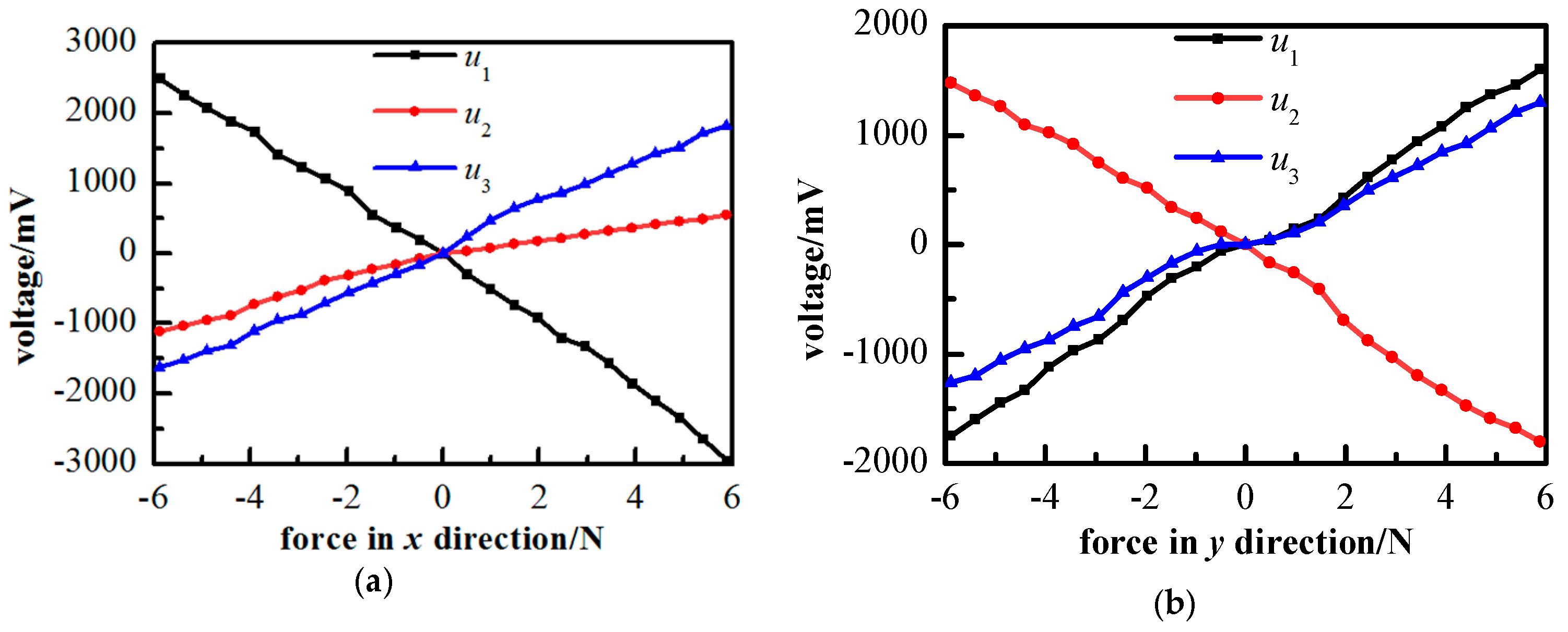 Sensors 21 07489 g005a 550