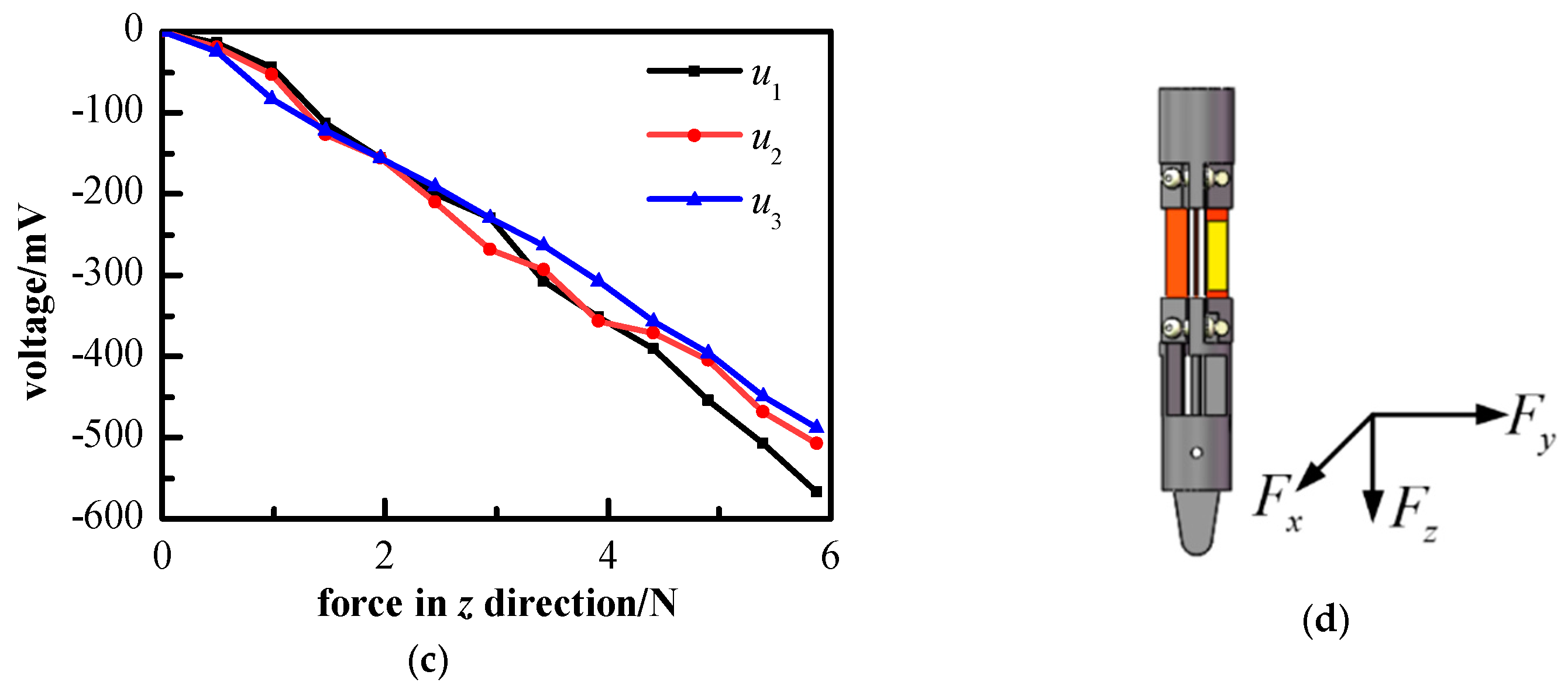 Sensors 21 07489 g005b 550
