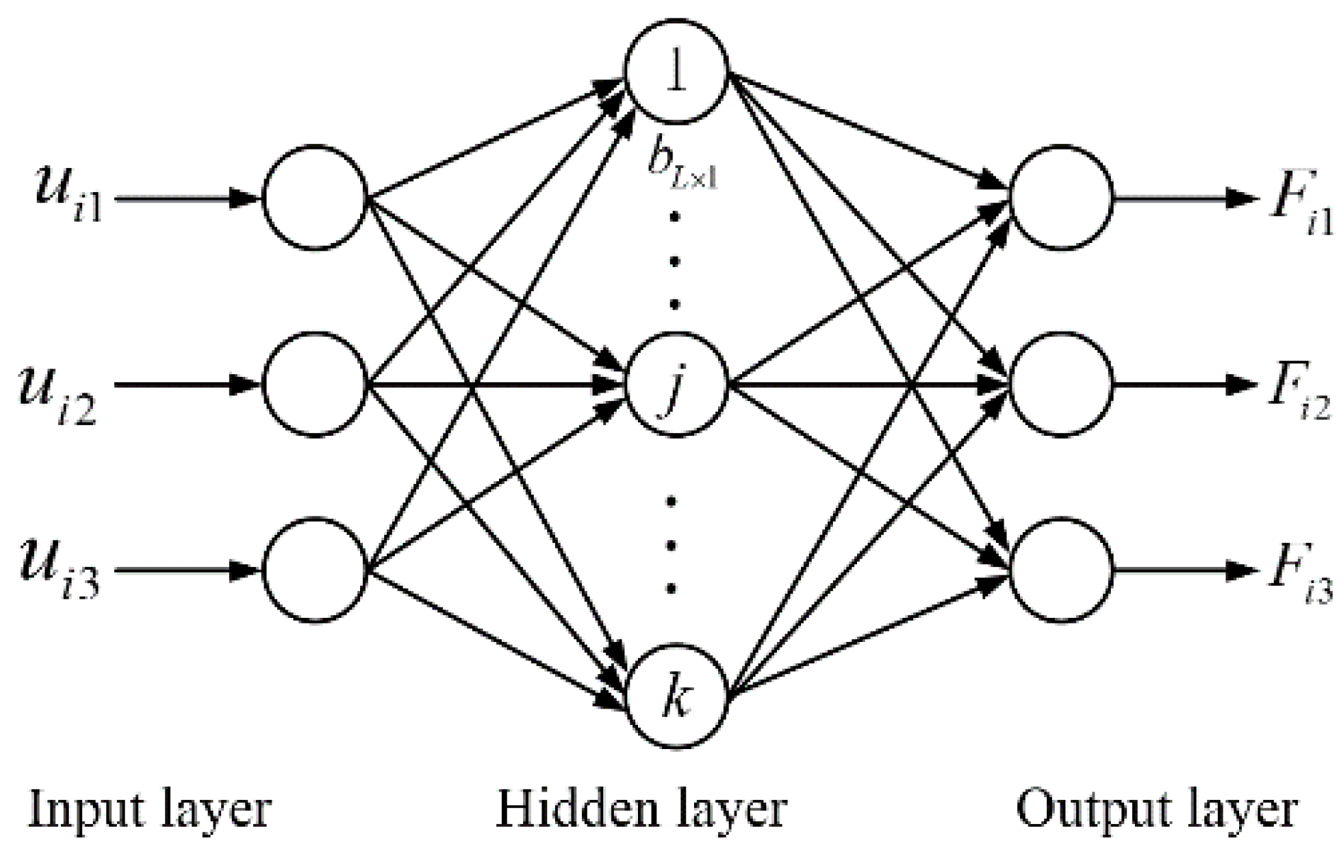 Sensors 21 07489 g006 550