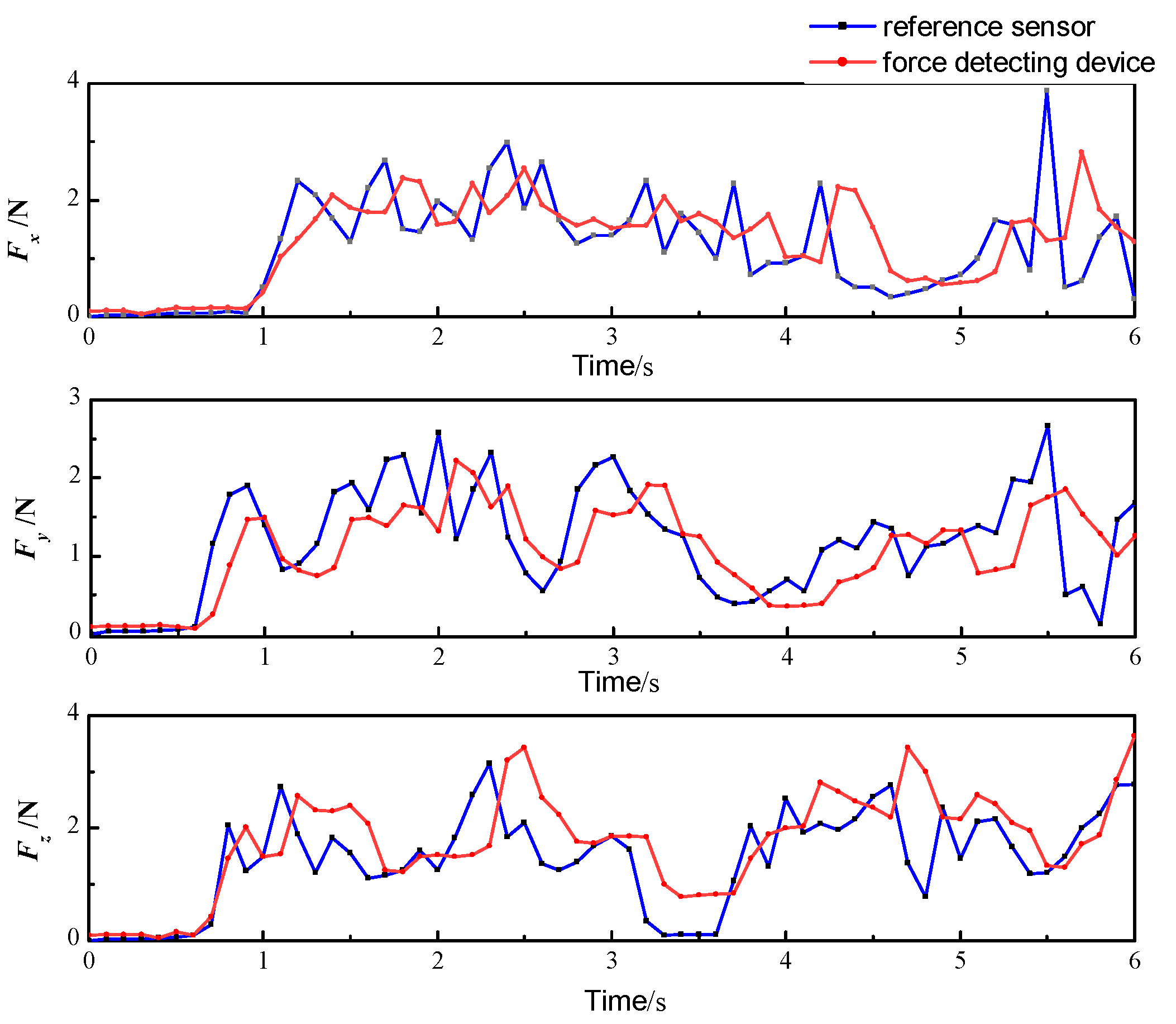 Sensors 21 07489 g009 550