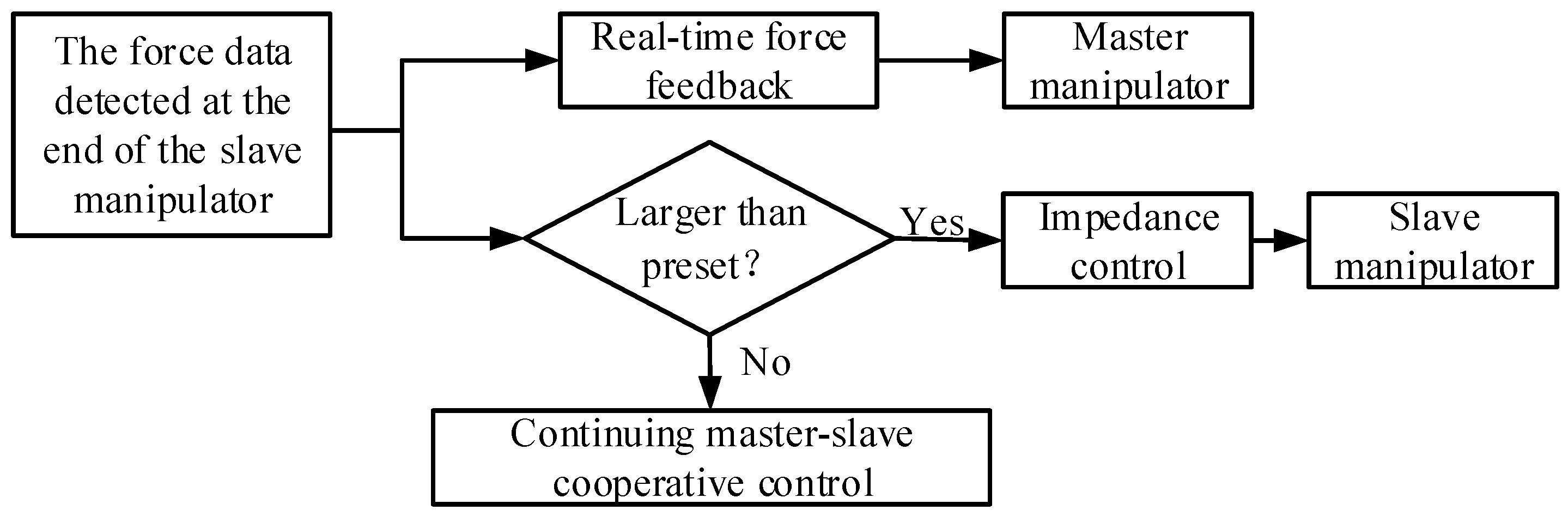 Sensors 21 07489 g011 550