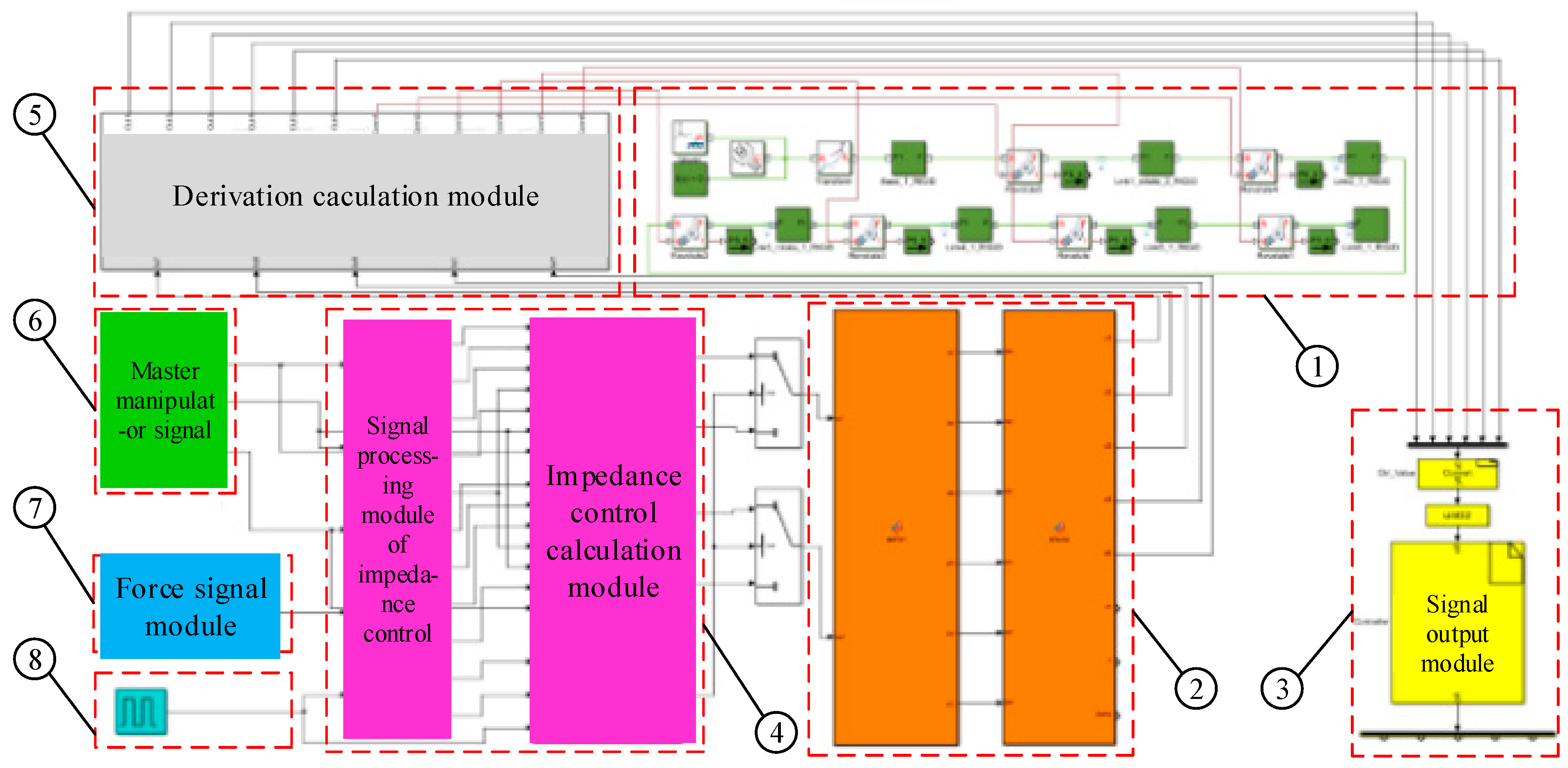 Sensors 21 07489 g012 550