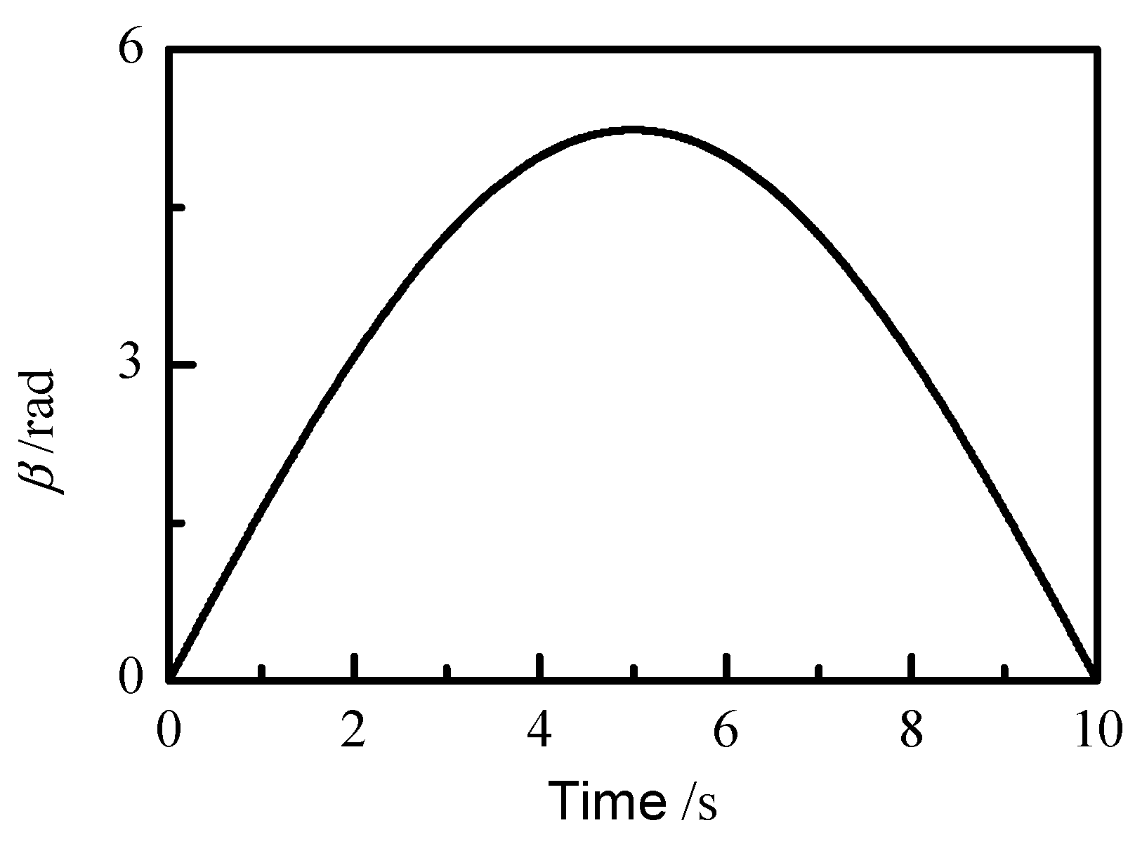 Sensors 21 07489 g015 550