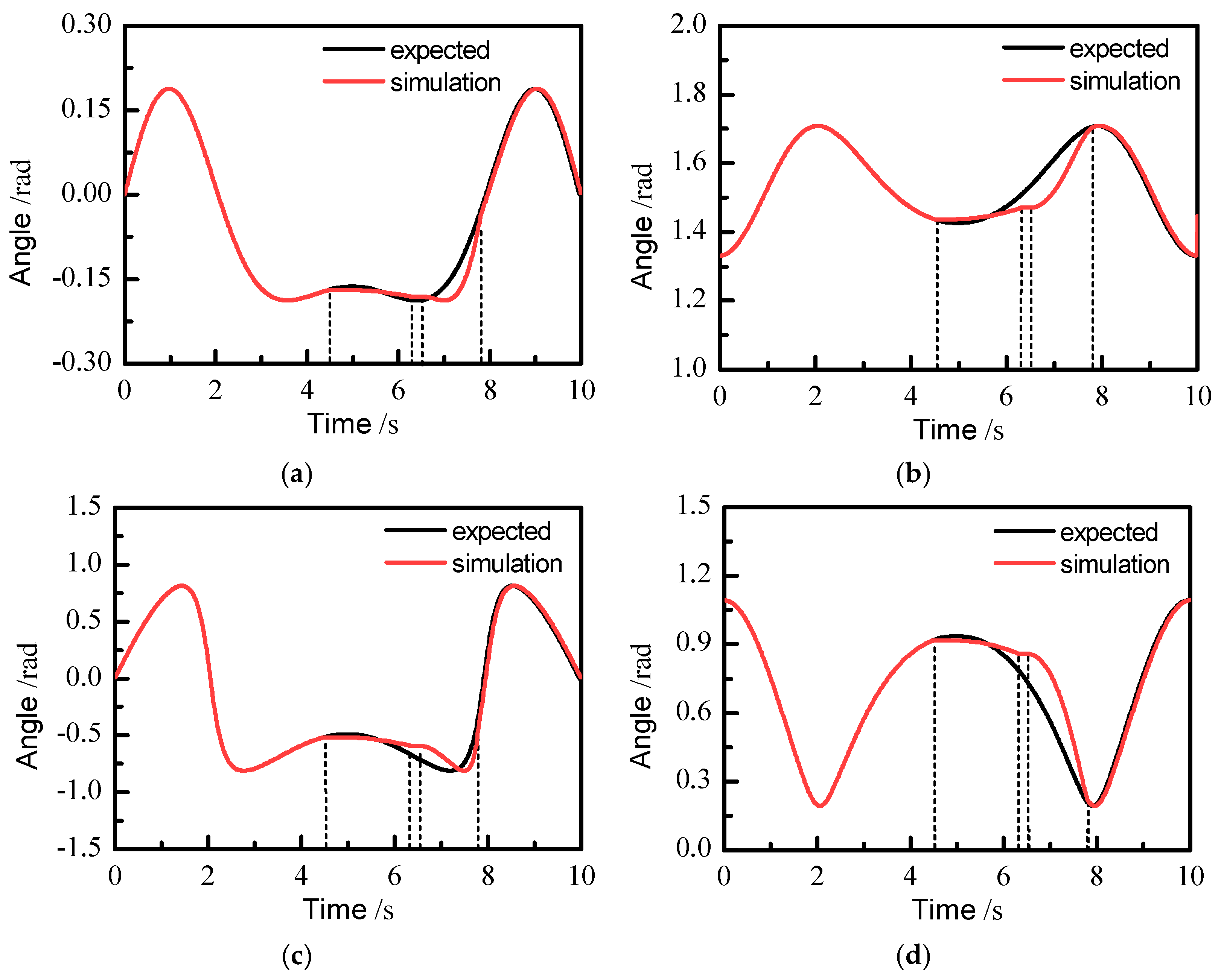 Sensors 21 07489 g017 550