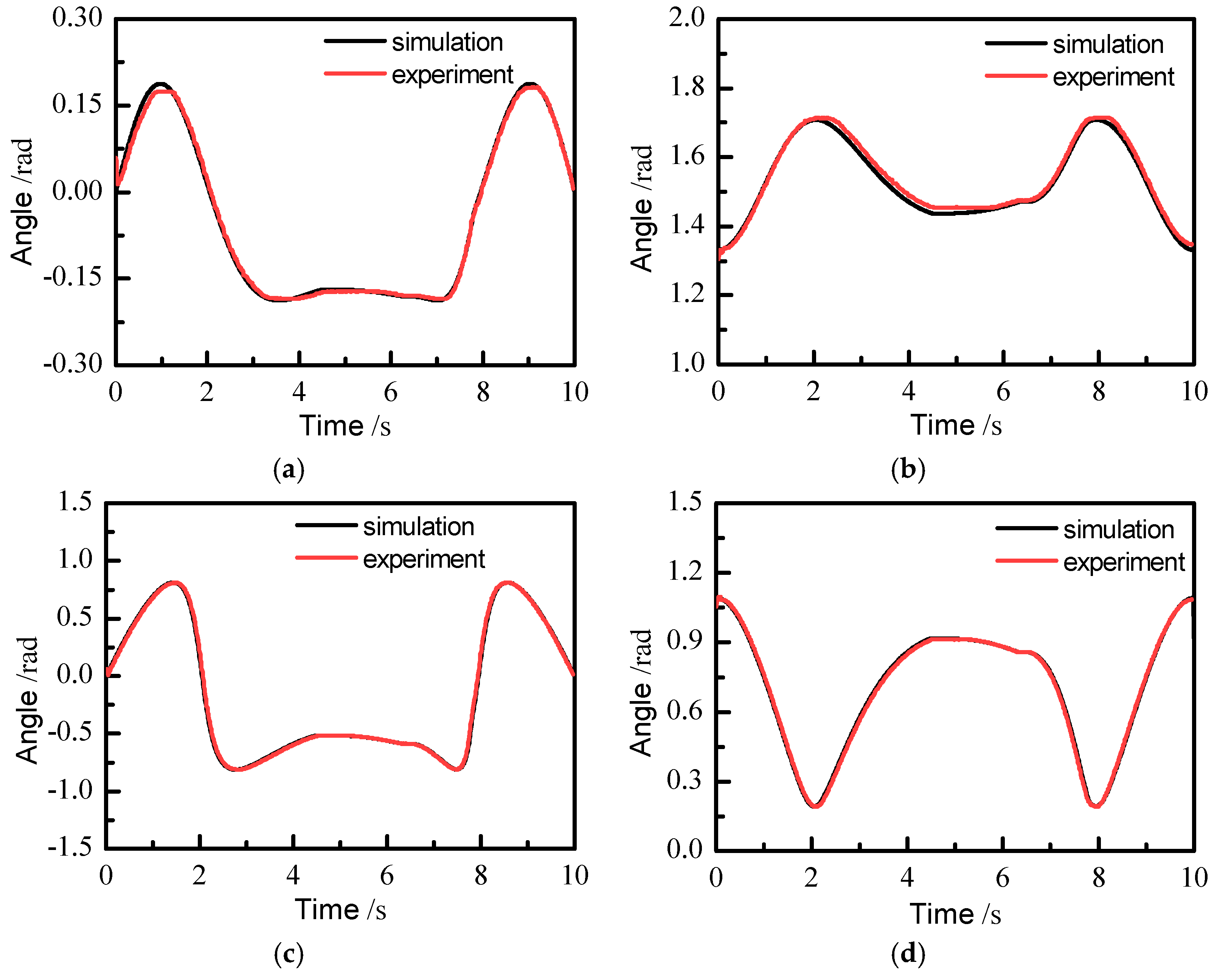 Sensors 21 07489 g018 550