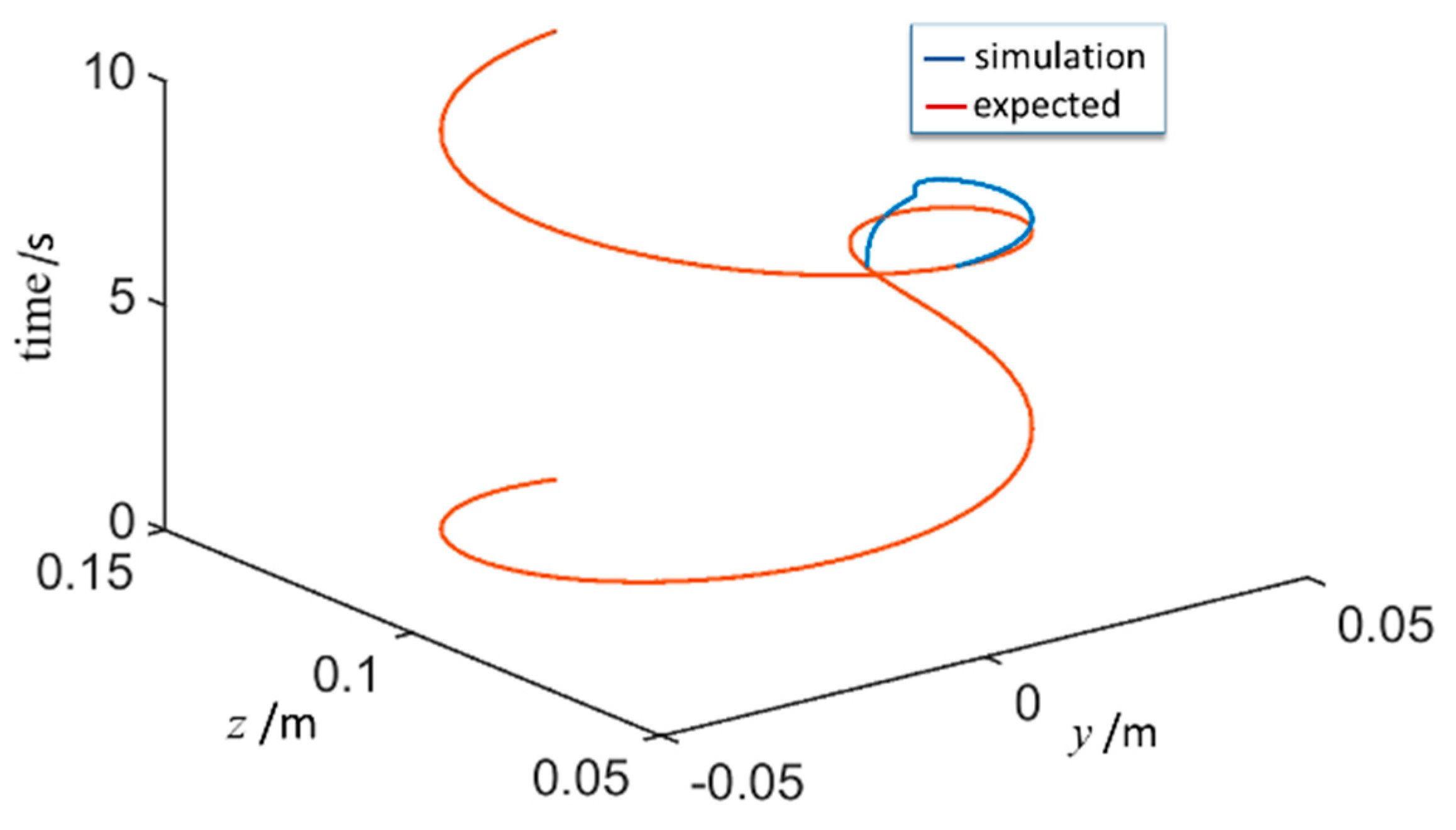 Sensors 21 07489 g019 550
