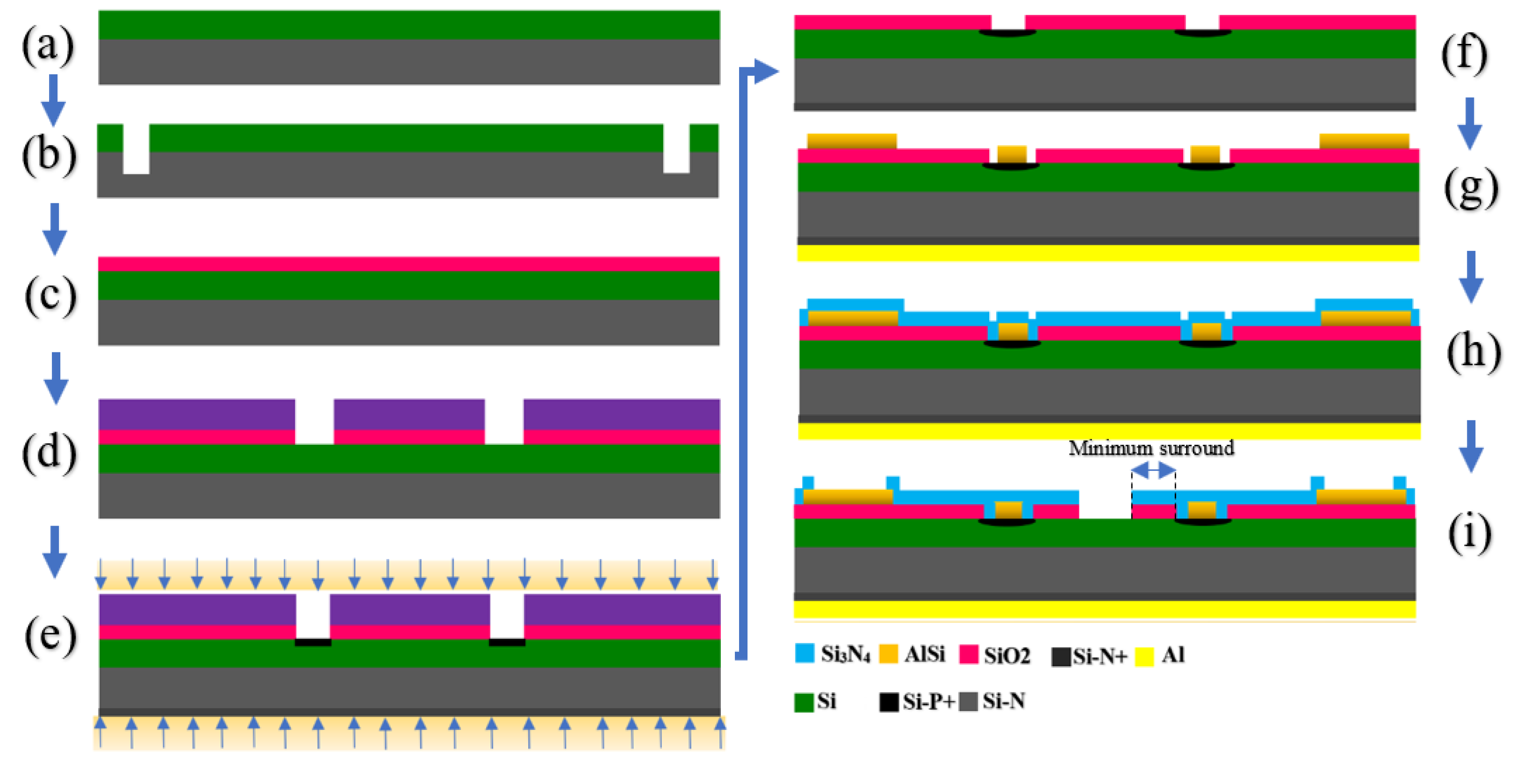 Sensors 21 07491 g003 Sensors 21 07491 g003