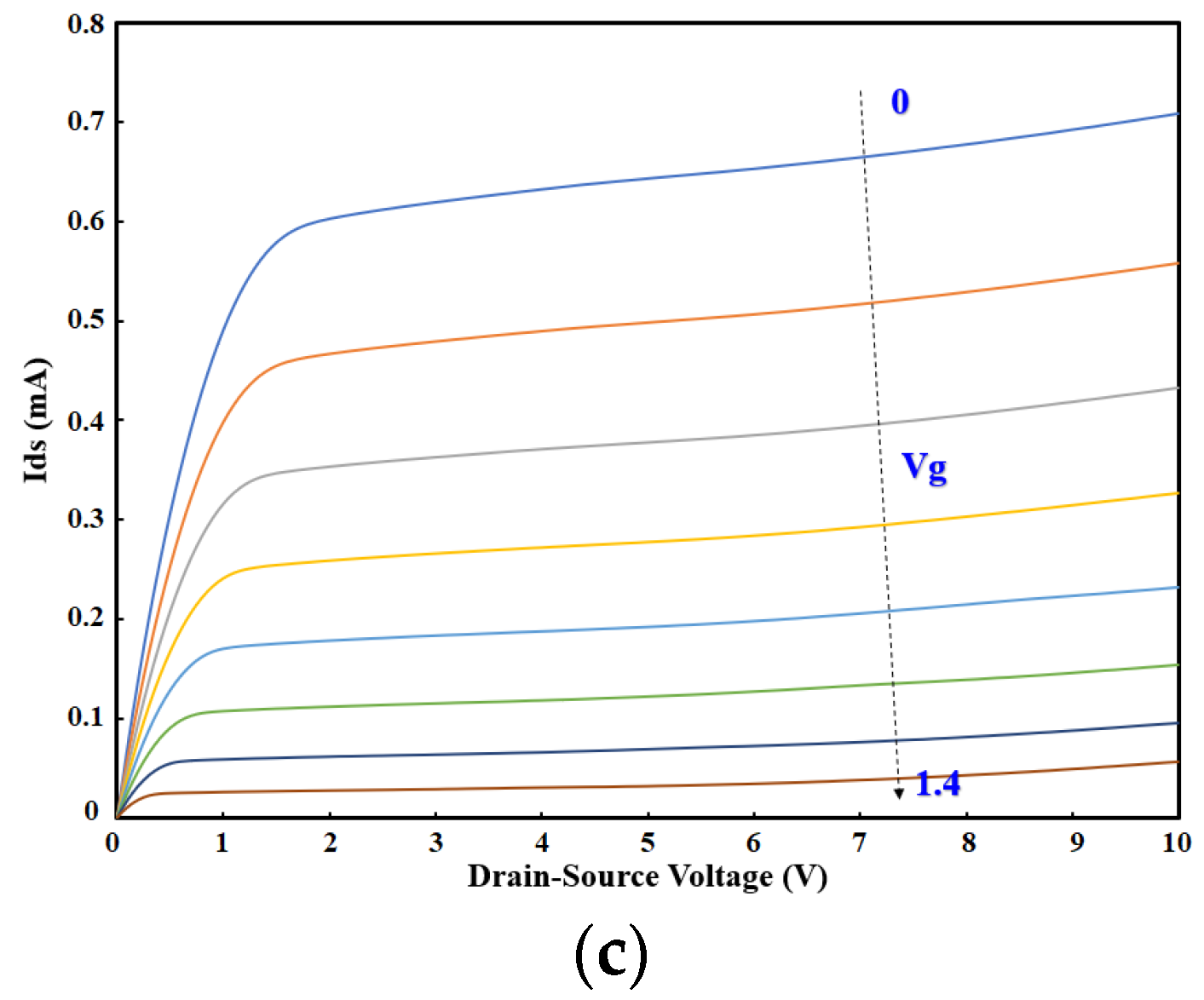 Sensors 21 07491 g006b Sensors 21 07491 g006b