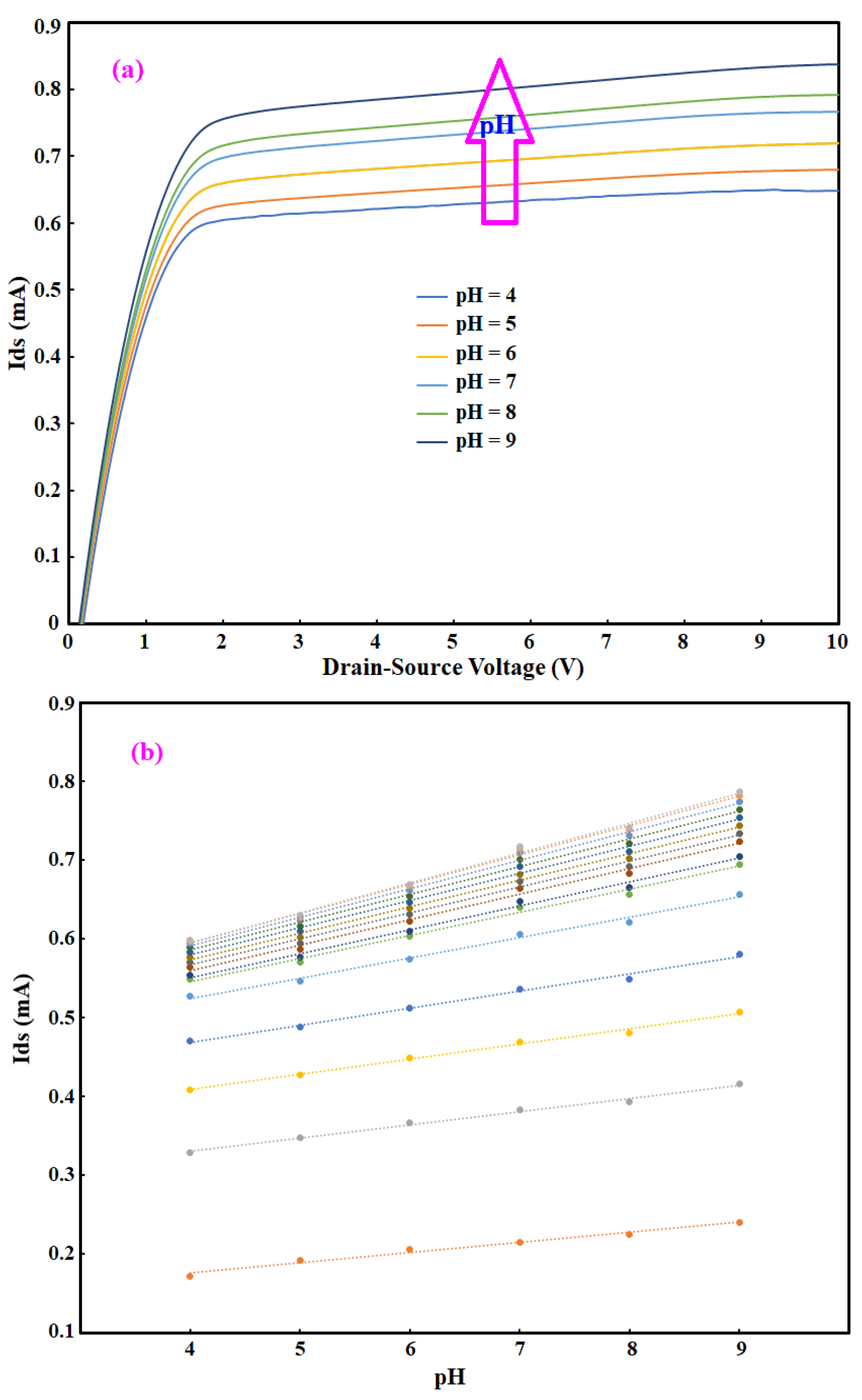 Sensors 21 07491 g008 Sensors 21 07491 g008