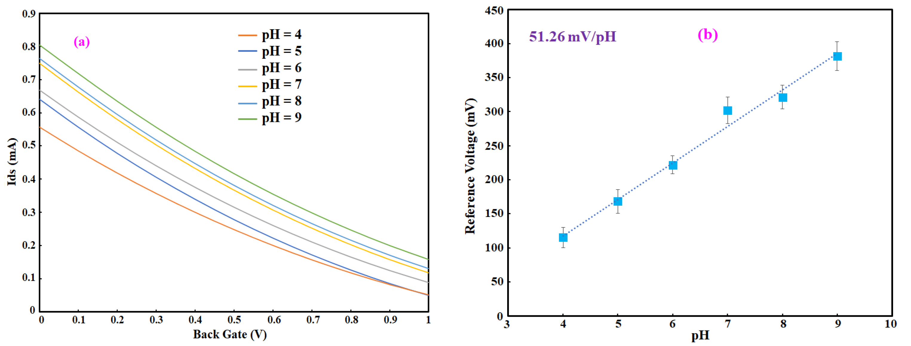 Sensors 21 07491 g009 Sensors 21 07491 g009