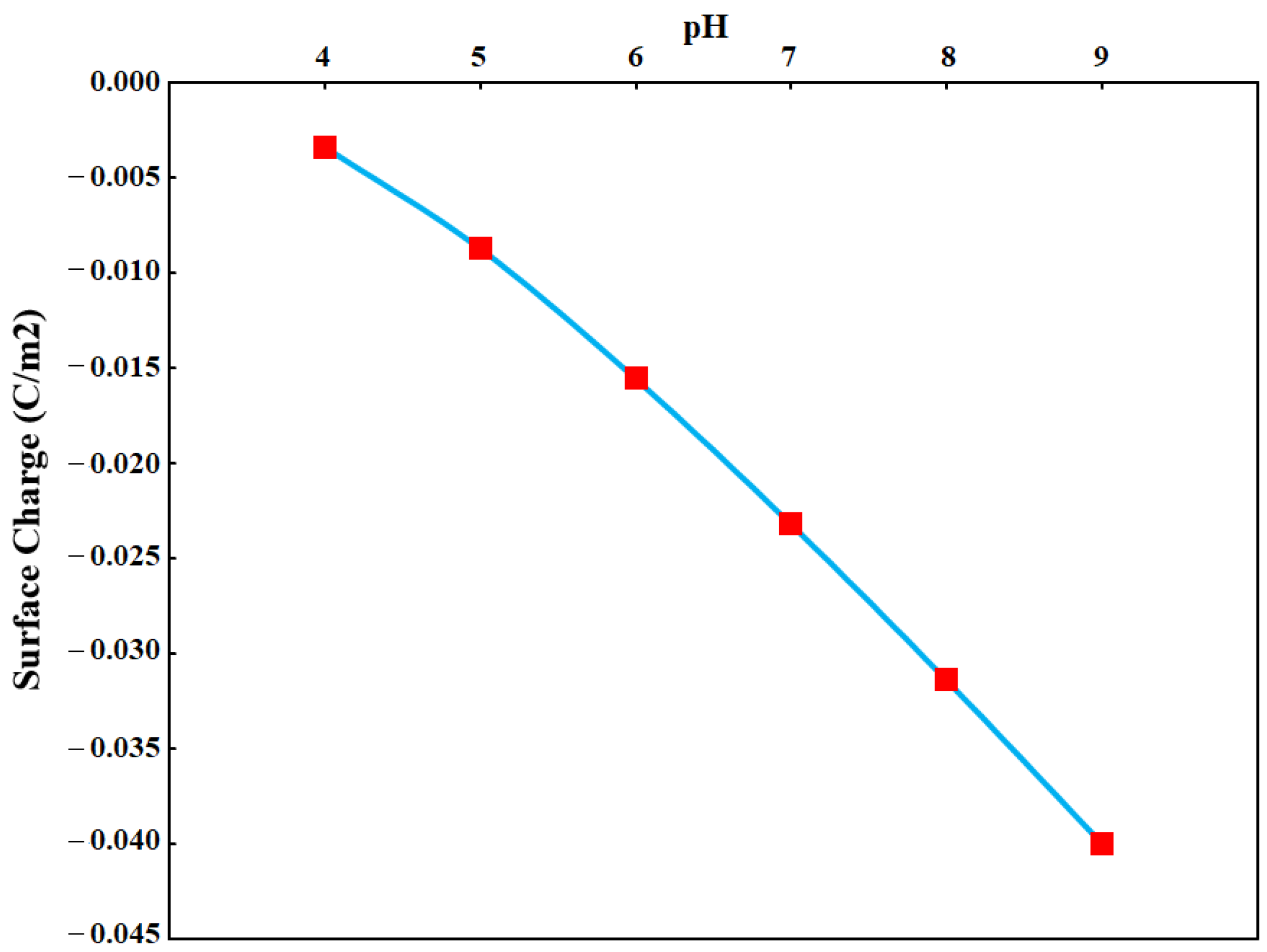 Sensors 21 07491 g010 Sensors 21 07491 g010