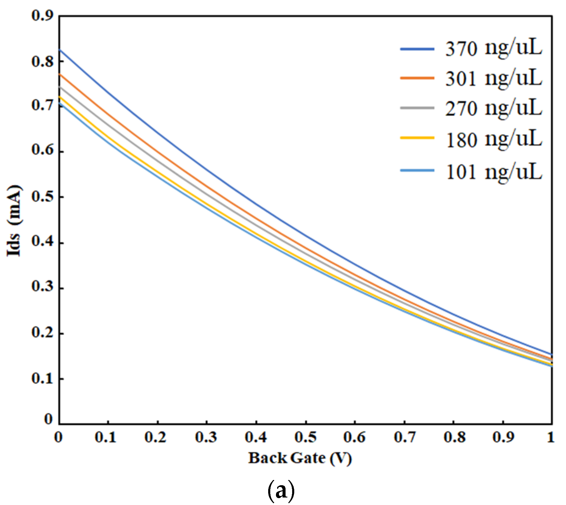 Sensors 21 07491 g012a Sensors 21 07491 g012a