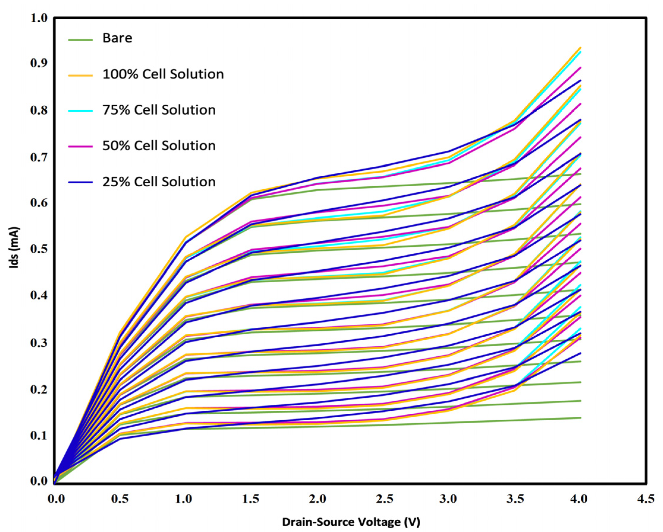 Sensors 21 07491 g014 Sensors 21 07491 g014