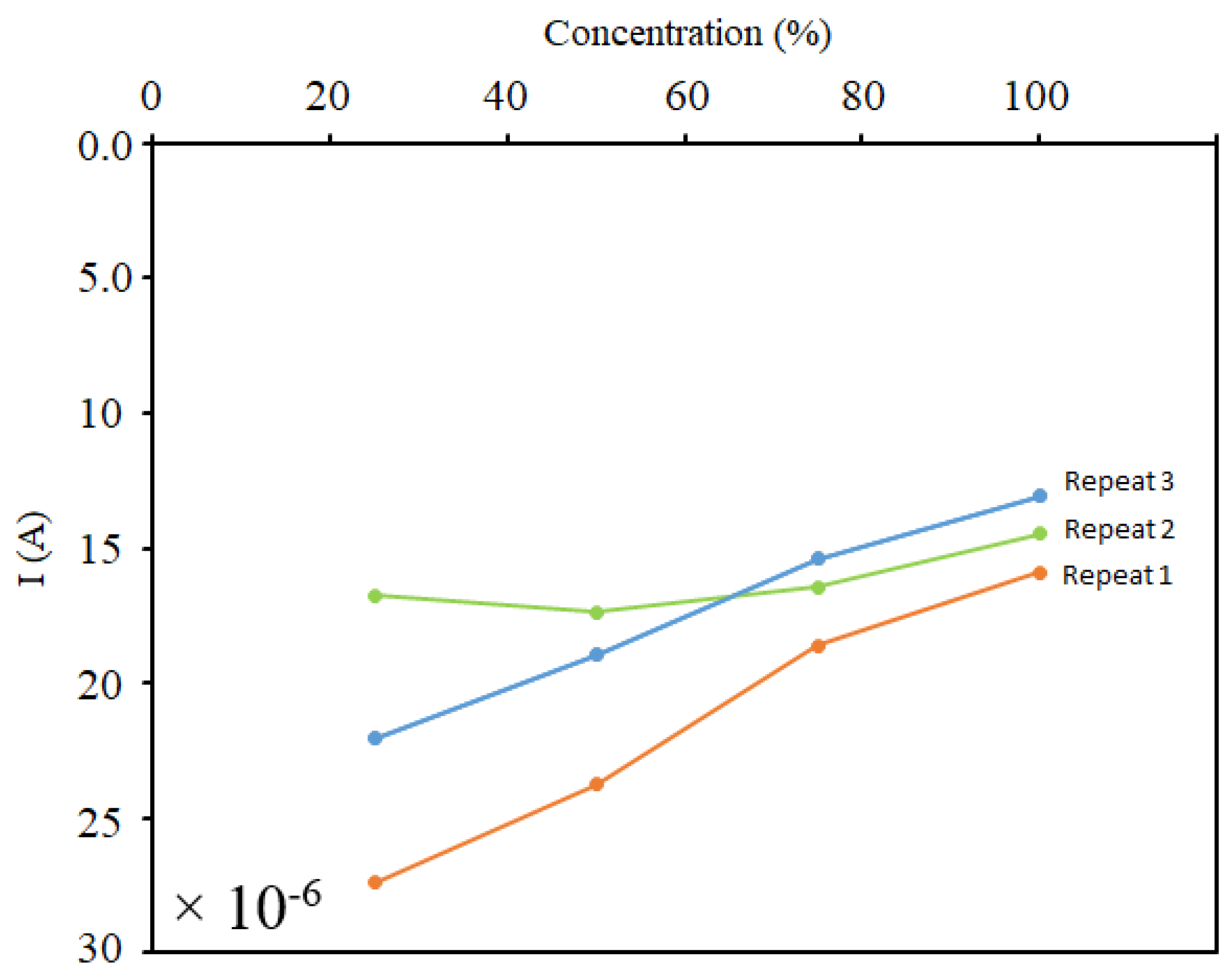 Sensors 21 07491 g015 Sensors 21 07491 g015